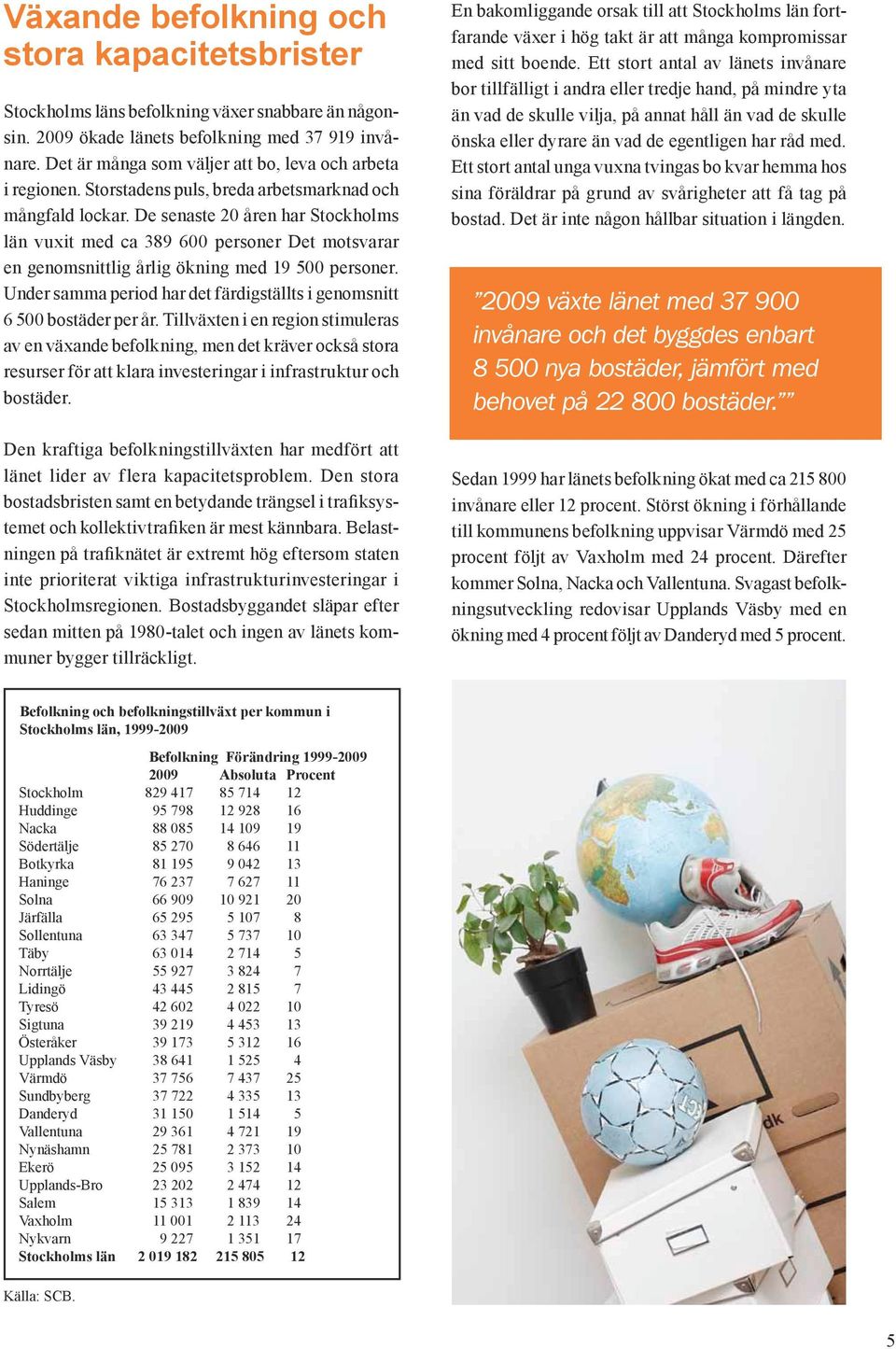 De senaste 20 åren har Stockholms län vuxit med ca 389 600 personer Det motsvarar en genomsnittlig årlig ökning med 19 500 personer.