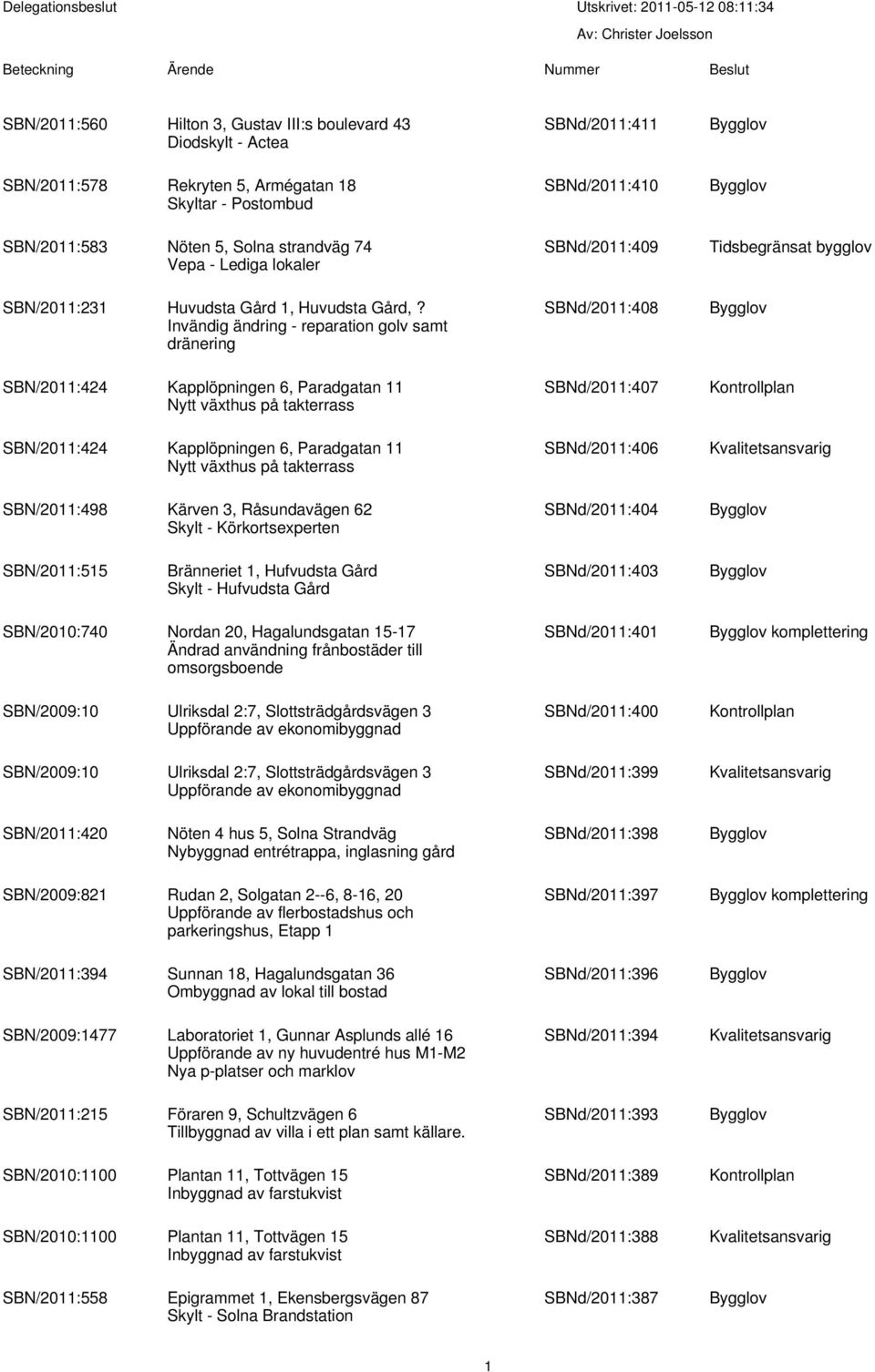 Invändig ändring - reparation golv samt dränering SBNd/2011:408 SBN/2011:424 Kapplöpningen 6, Paradgatan 11 Nytt växthus på takterrass SBNd/2011:407 SBN/2011:424 Kapplöpningen 6, Paradgatan 11 Nytt