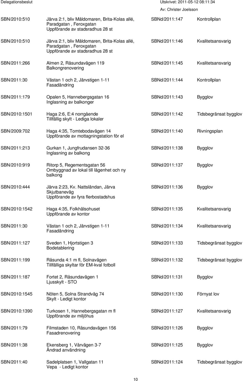 SBN/2011:179 Opalen 5, Hannebergsgatan 16 Inglasning av balkonger SBNd/2011:143 SBN/2010:1501 Haga 2:6, E:4 norrgående Tillfällig skylt - Lediga lokaler SBNd/2011:142 SBN/2009:702 Haga 4:35,
