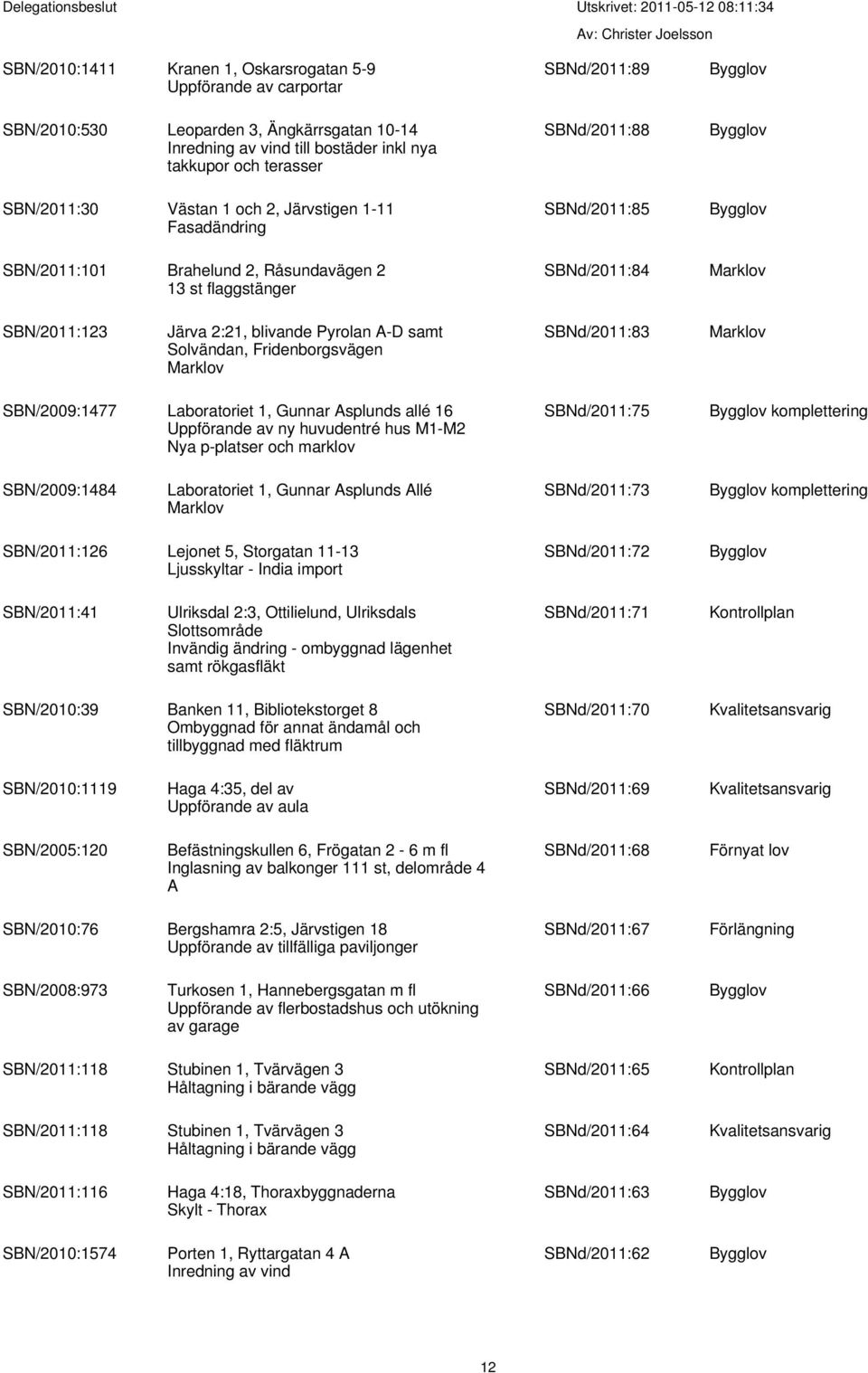 samt Solvändan, Fridenborgsvägen Marklov SBNd/2011:83 Marklov SBN/2009:1477 Laboratoriet 1, Gunnar Asplunds allé 16 Uppförande av ny huvudentré hus M1-M2 Nya p-platser och marklov SBNd/2011:75