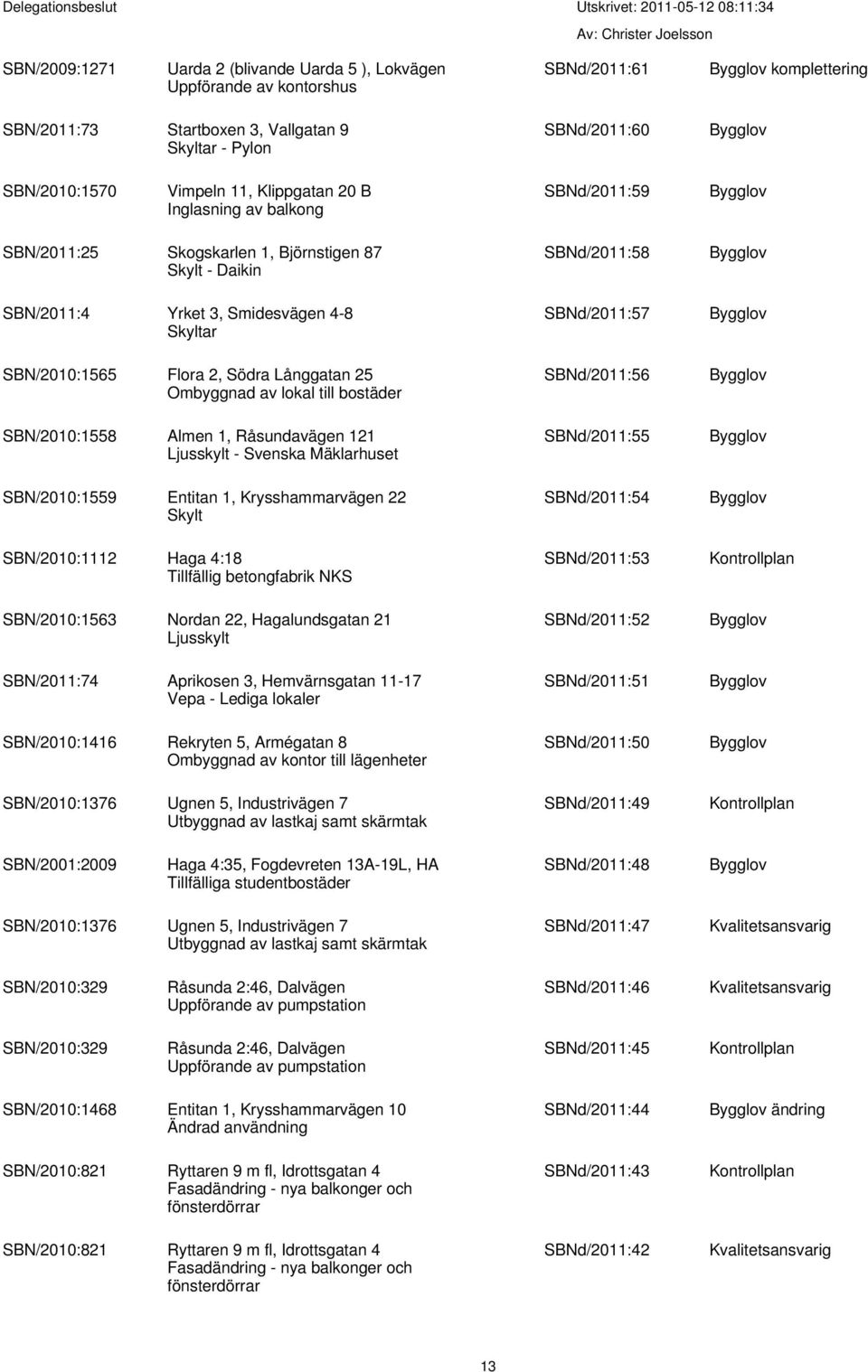 2, Södra Långgatan 25 Ombyggnad av lokal till bostäder SBNd/2011:56 SBN/2010:1558 Almen 1, Råsundavägen 121 Ljusskylt - Svenska Mäklarhuset SBNd/2011:55 SBN/2010:1559 Entitan 1, Krysshammarvägen 22