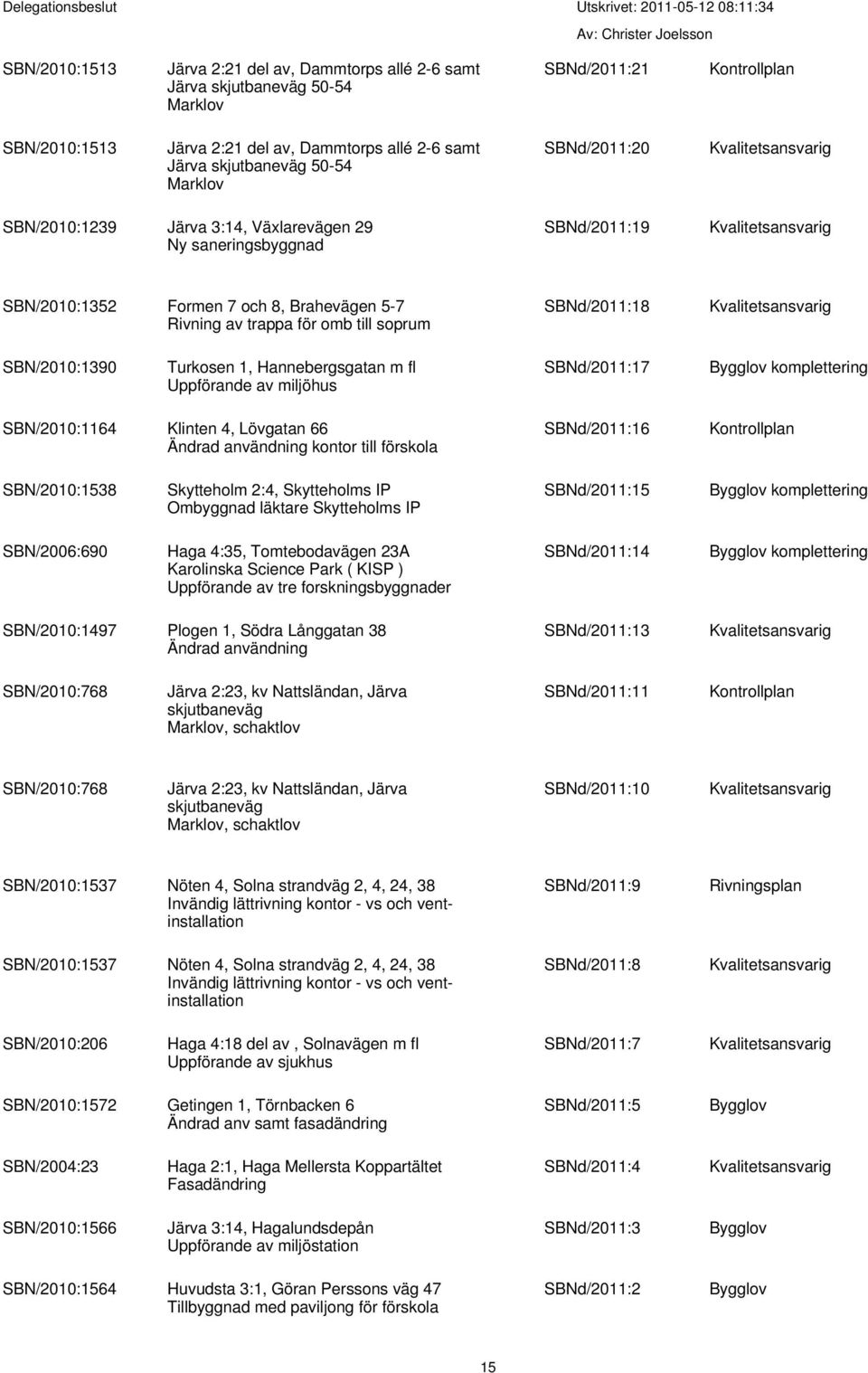 Turkosen 1, Hannebergsgatan m fl Uppförande av miljöhus SBNd/2011:17 komplettering SBN/2010:1164 Klinten 4, Lövgatan 66 kontor till förskola SBNd/2011:16 SBN/2010:1538 Skytteholm 2:4, Skytteholms IP