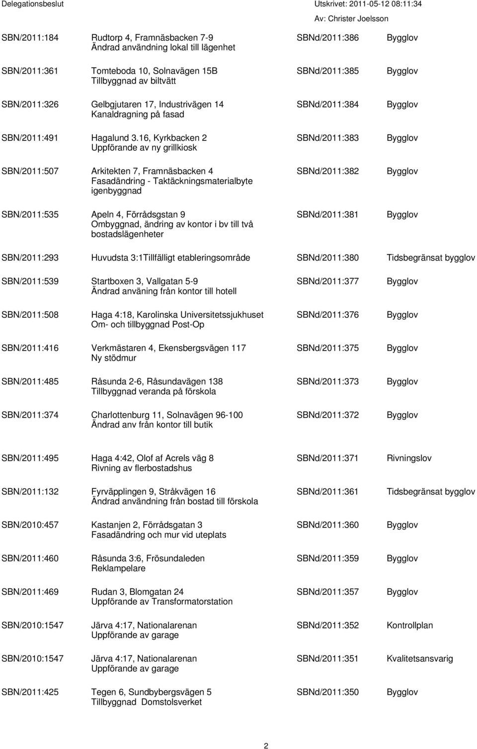 16, Kyrkbacken 2 Uppförande av ny grillkiosk SBNd/2011:384 SBNd/2011:383 SBN/2011:507 Arkitekten 7, Framnäsbacken 4 Fasadändring - Taktäckningsmaterialbyte igenbyggnad SBNd/2011:382 SBN/2011:535