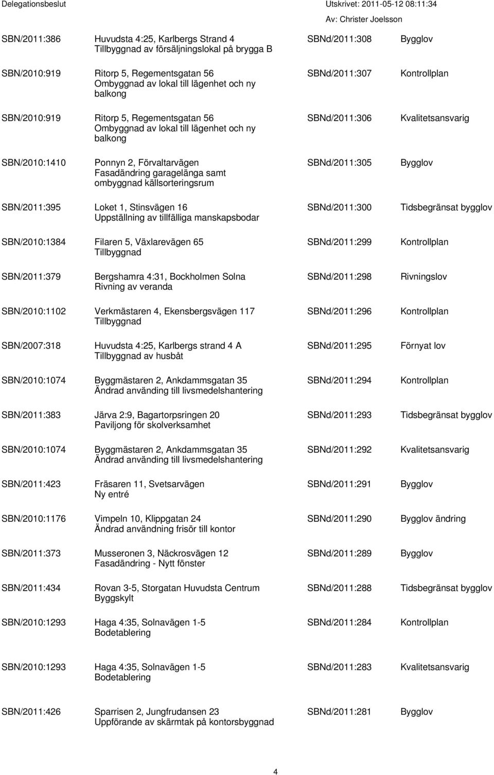 källsorteringsrum SBNd/2011:305 SBN/2011:395 Loket 1, Stinsvägen 16 Uppställning av tillfälliga manskapsbodar SBNd/2011:300 SBN/2010:1384 Filaren 5, Växlarevägen 65 Tillbyggnad SBNd/2011:299