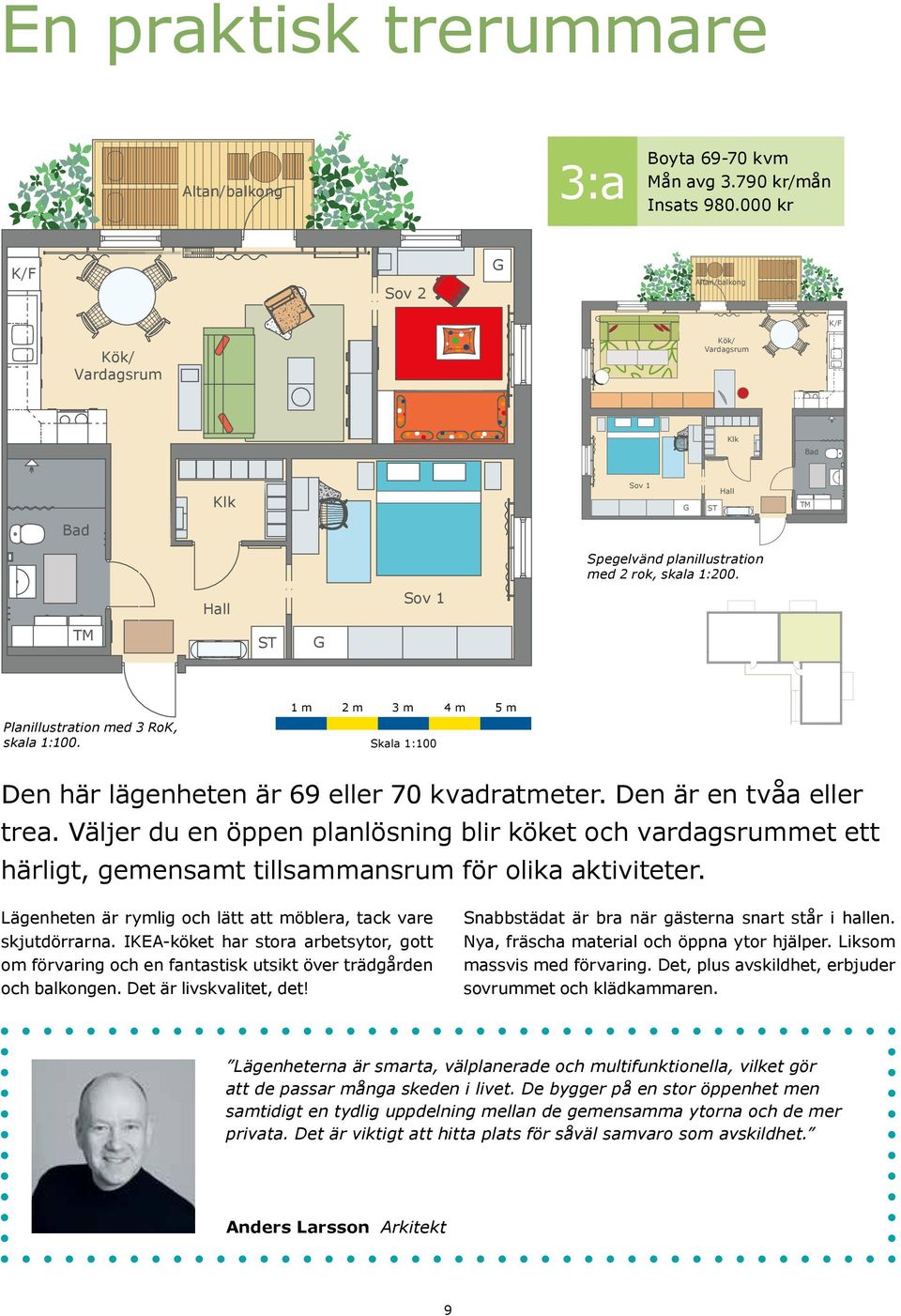 Hall Sov 1 TM ST Planillustration med 3 RoK, skala 1:100. 1 m 2 m 3 m 4 m 5 m Skala 1:100 Den här lägenheten är 69 eller 70 kvadratmeter. Den är en tvåa eller trea.