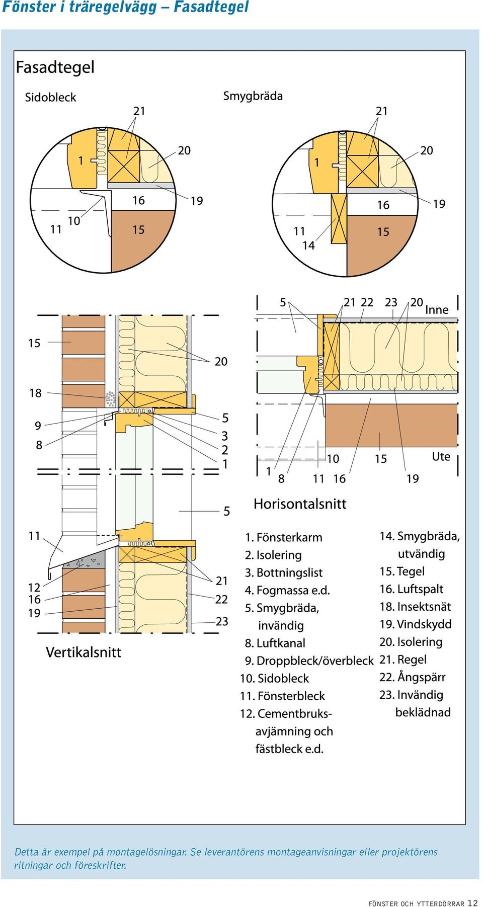 Se leverantörens montageanvisningar eller