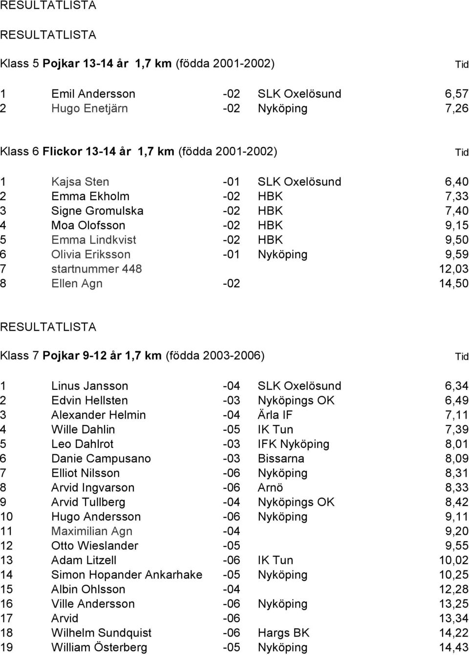 8 Ellen Agn -02 14,50 RESULTATLISTA Klass 7 Pojkar 9-12 år 1,7 km (födda 2003-2006) 1 Linus Jansson -04 SLK Oxelösund 6,34 2 Edvin Hellsten -03 Nyköpings OK 6,49 3 Alexander Helmin -04 Ärla IF 7,11 4