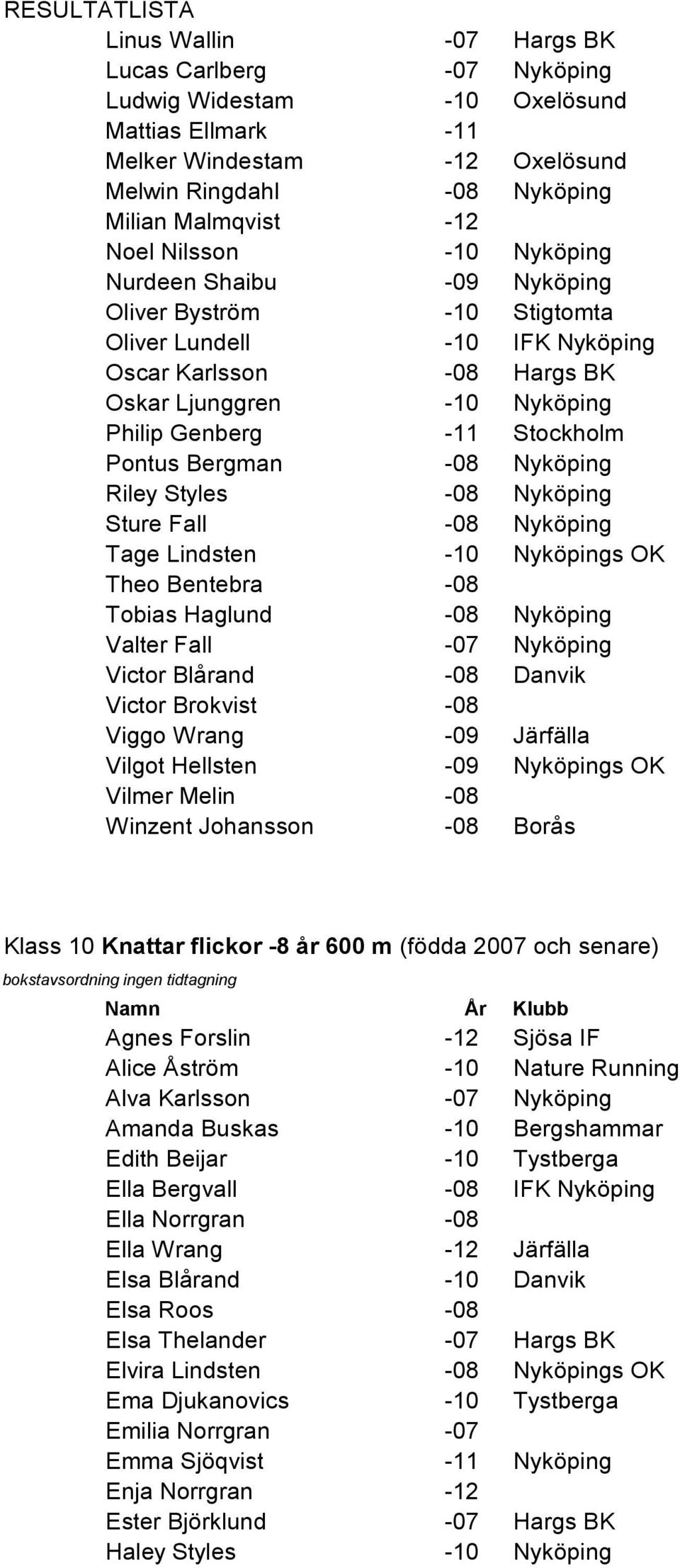 Bergman -08 Nyköping Riley Styles -08 Nyköping Sture Fall -08 Nyköping Tage Lindsten -10 Nyköpings OK Theo Bentebra -08 Tobias Haglund -08 Nyköping Valter Fall -07 Nyköping Victor Blårand -08 Danvik