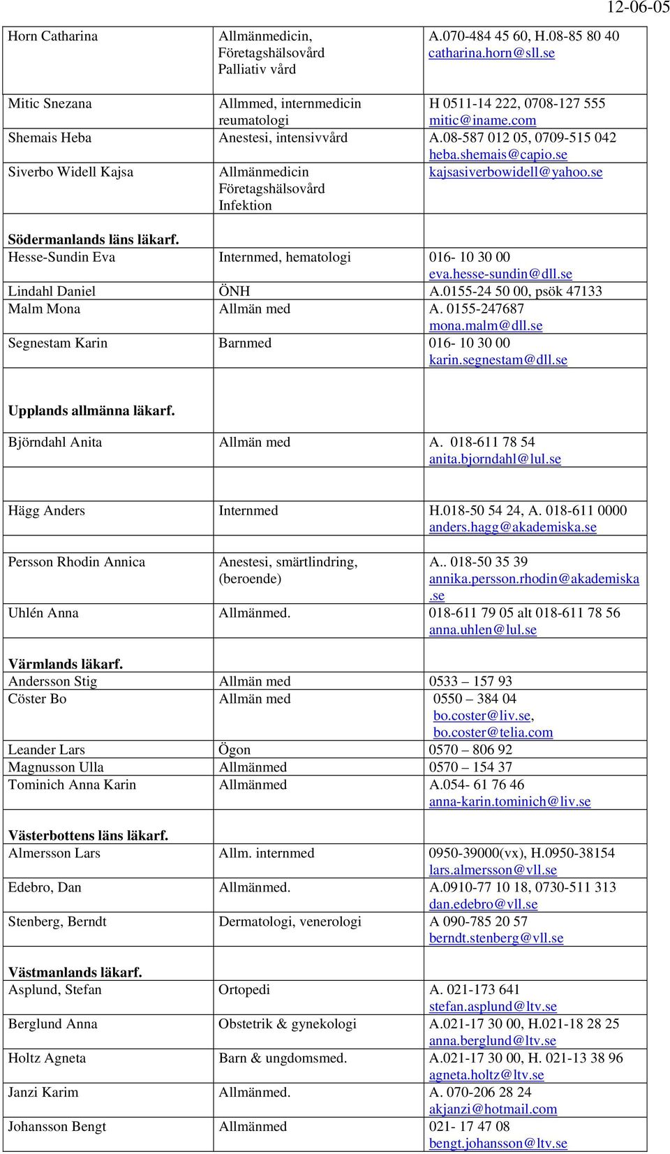 Hesse-Sundin Eva Internmed, hematologi 016-10 30 00 eva.hesse-sundin@dll.se Lindahl Daniel ÖNH A.0155-24 50 00, psök 47133 Malm Mona Allmän med A. 0155-247687 mona.malm@dll.