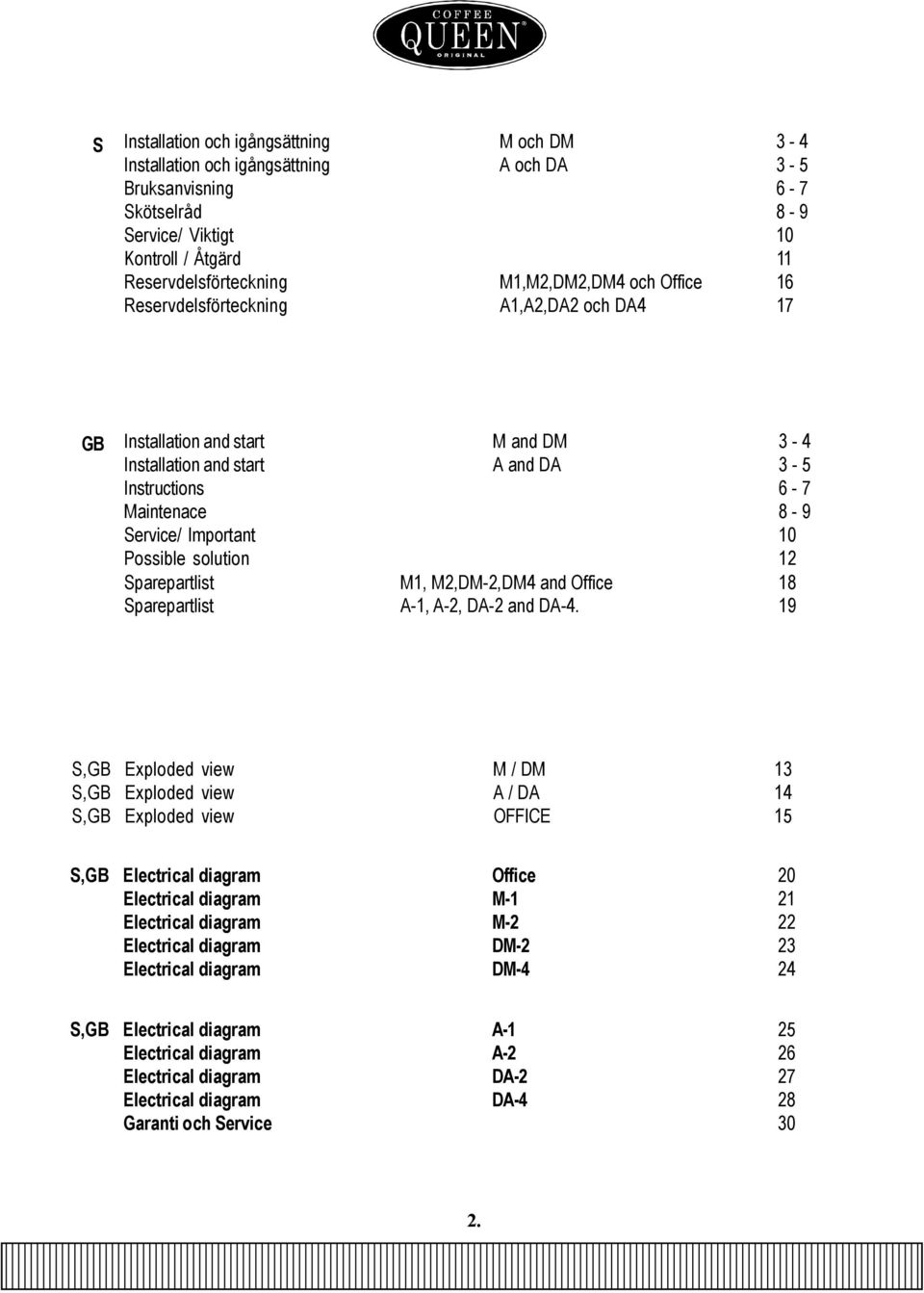 Possible solution 12 Sparepartlist M1, M2,DM-2,DM4 and Office 18 Sparepartlist A-1, A-2, DA-2 and DA-4.