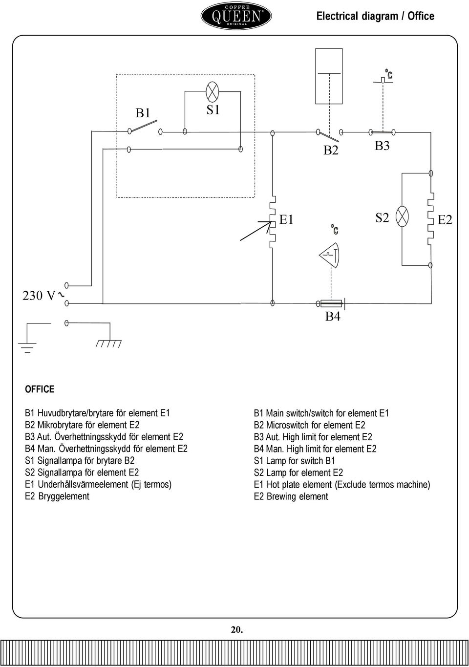 Överhettningsskydd för element E2 S1 Signallampa för brytare B2 S2 Signallampa för element E2 E1 Underhållsvärmeelement (Ej termos) E2