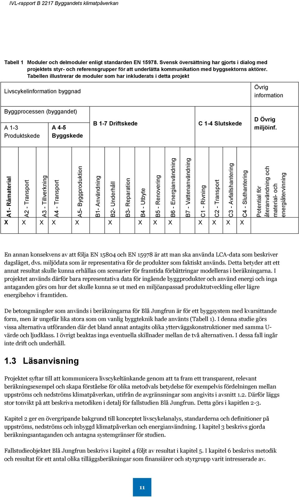 delmoduler enligt standarden EN 15978. Svensk översättning har gjorts i dialog med projektets styr- och referensgrupper för att underlätta kommunikation med byggsektorns aktörer.