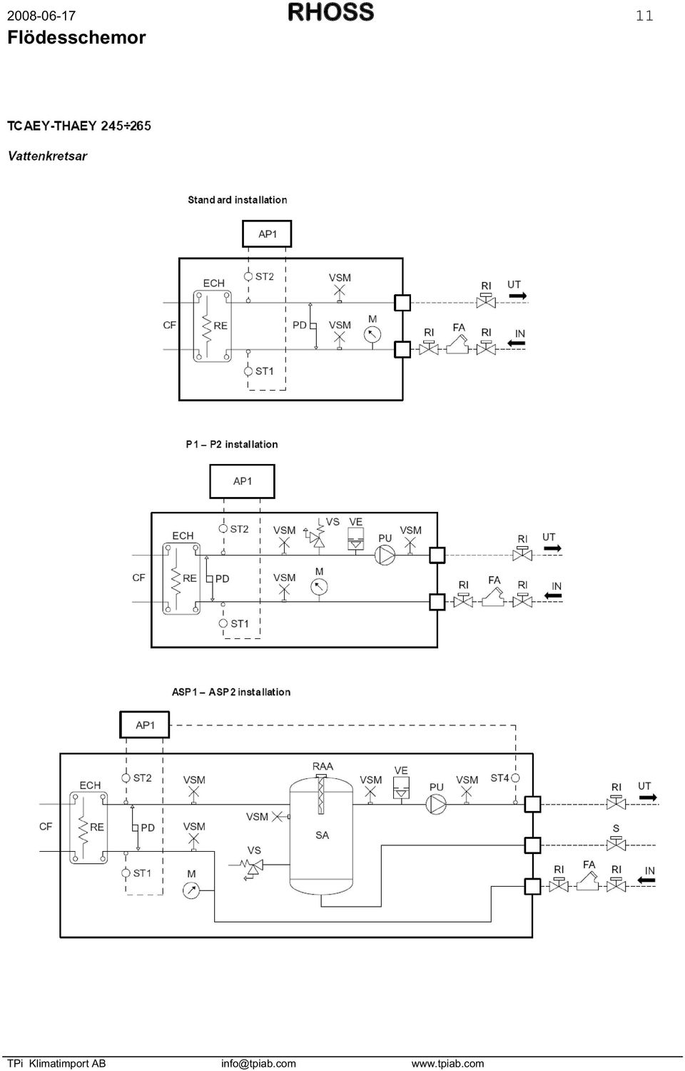 Klimatimport AB