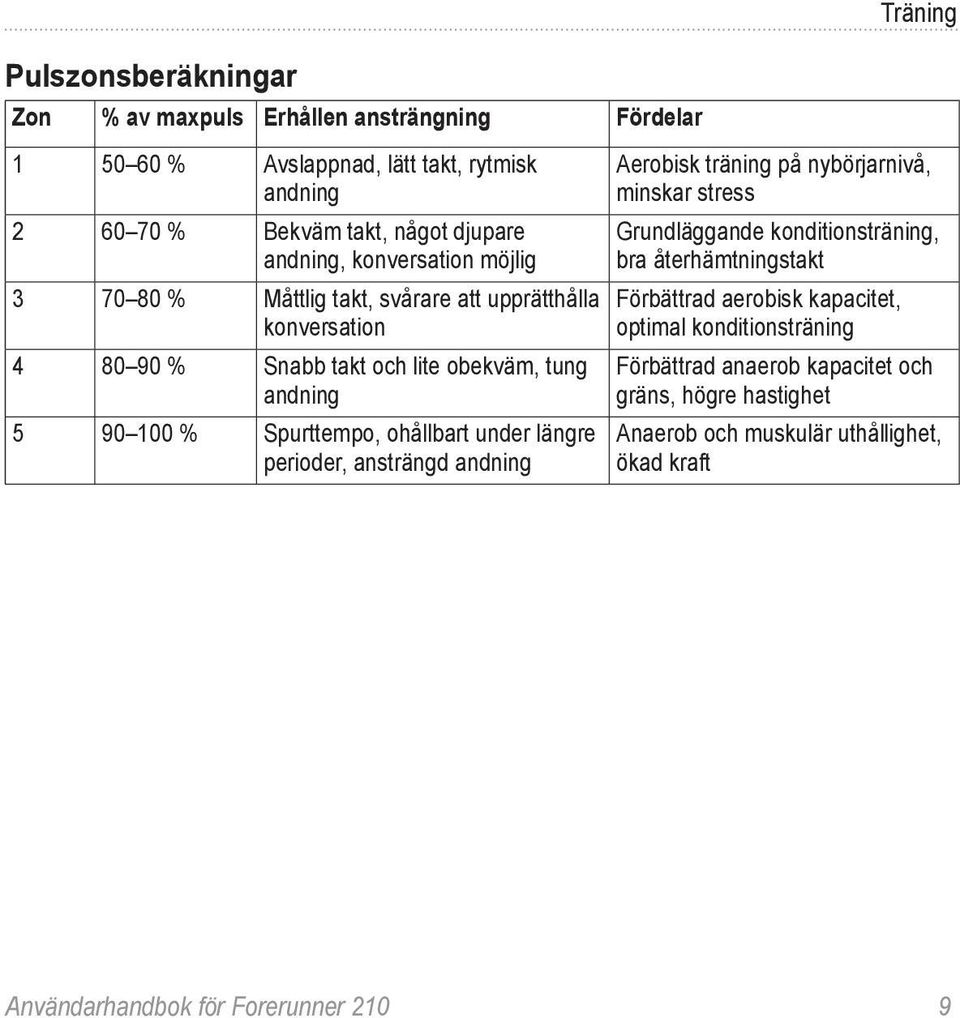 under längre perioder, ansträngd andning Träning Aerobisk träning på nybörjarnivå, minskar stress Grundläggande konditionsträning, bra återhämtningstakt Förbättrad