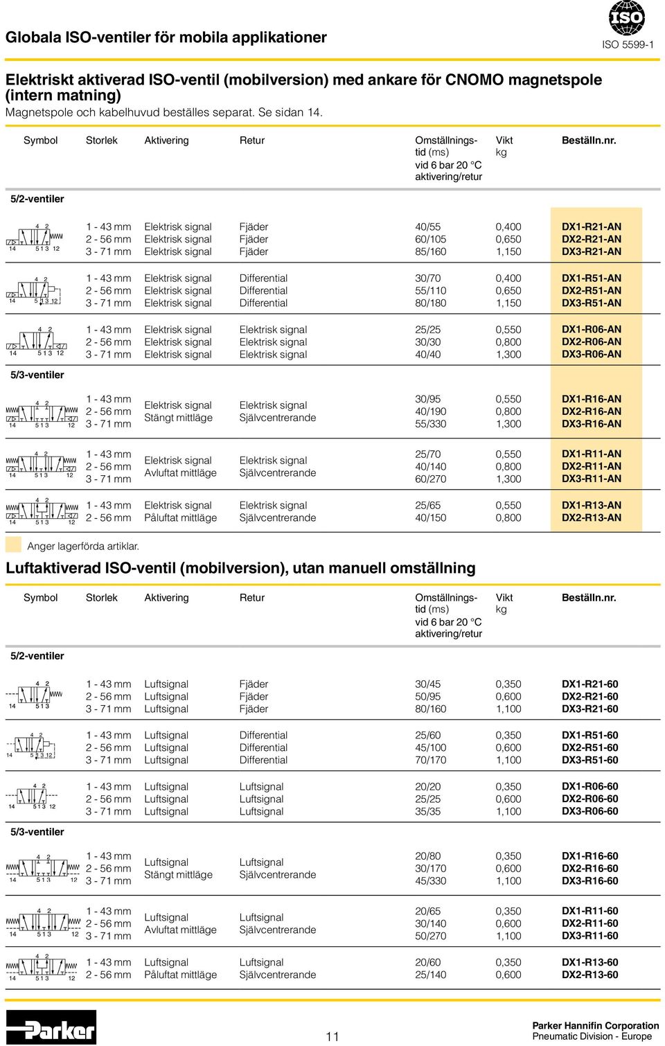 DX2-R21-AN DX3-R21-AN 4 2 14 5 1 3 12 Differential Differential Differential 30/70 55/110 80/180 0,400 0,650 1,150 DX1-R51-AN DX2-R51-AN DX3-R51-AN 4 2 14 5 1 3 12 25/25 30/30 40/40 0,550 0,800 1,300