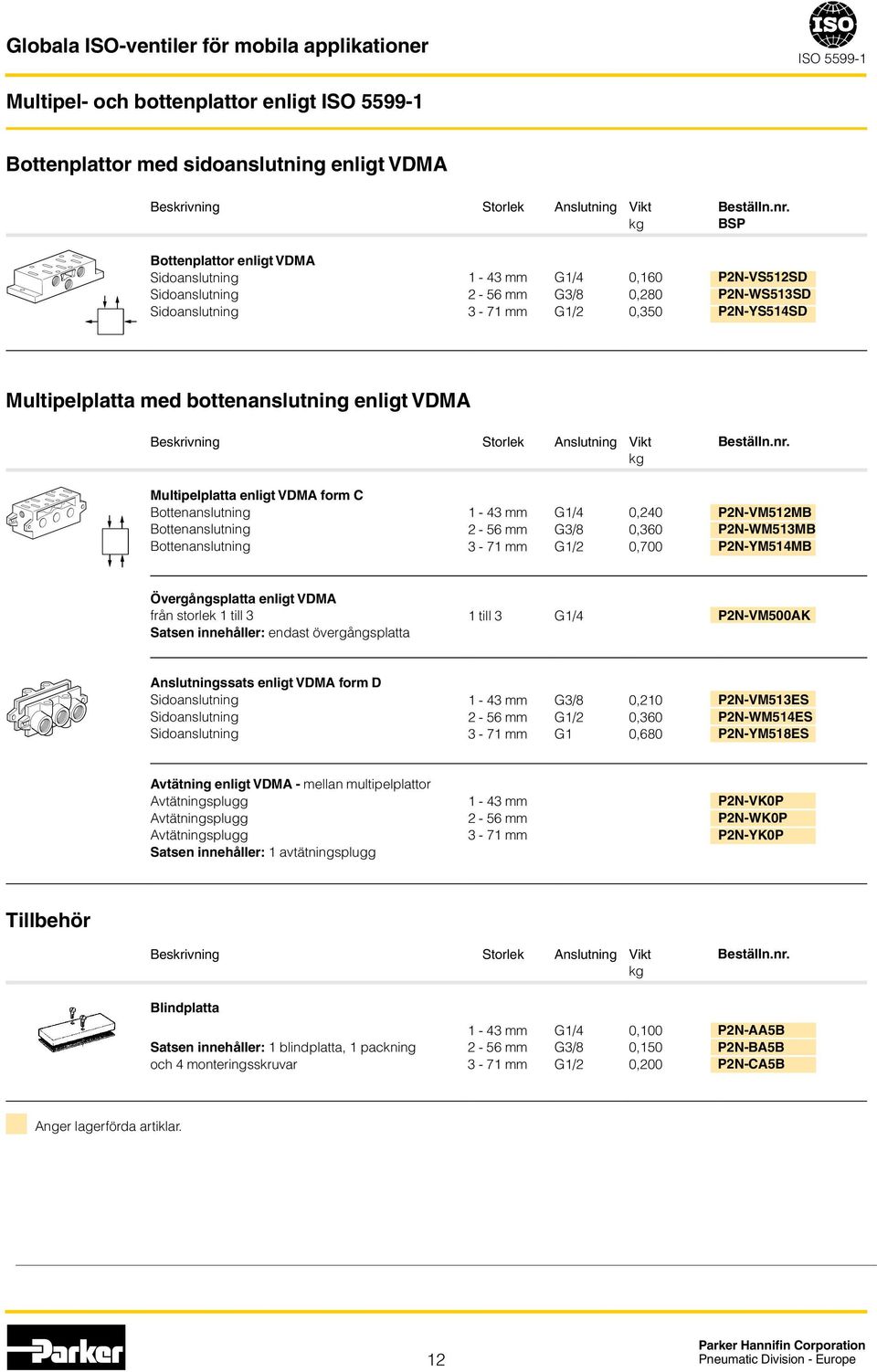 Multipelplatta enligt VDMA form C Bottenanslutning Bottenanslutning Bottenanslutning G1/4 G3/8 G1/2 0,240 0,360 0,700 P2N-VM512MB P2N-WM513MB P2N-YM514MB Övergångsplatta enligt VDMA från storlek 1