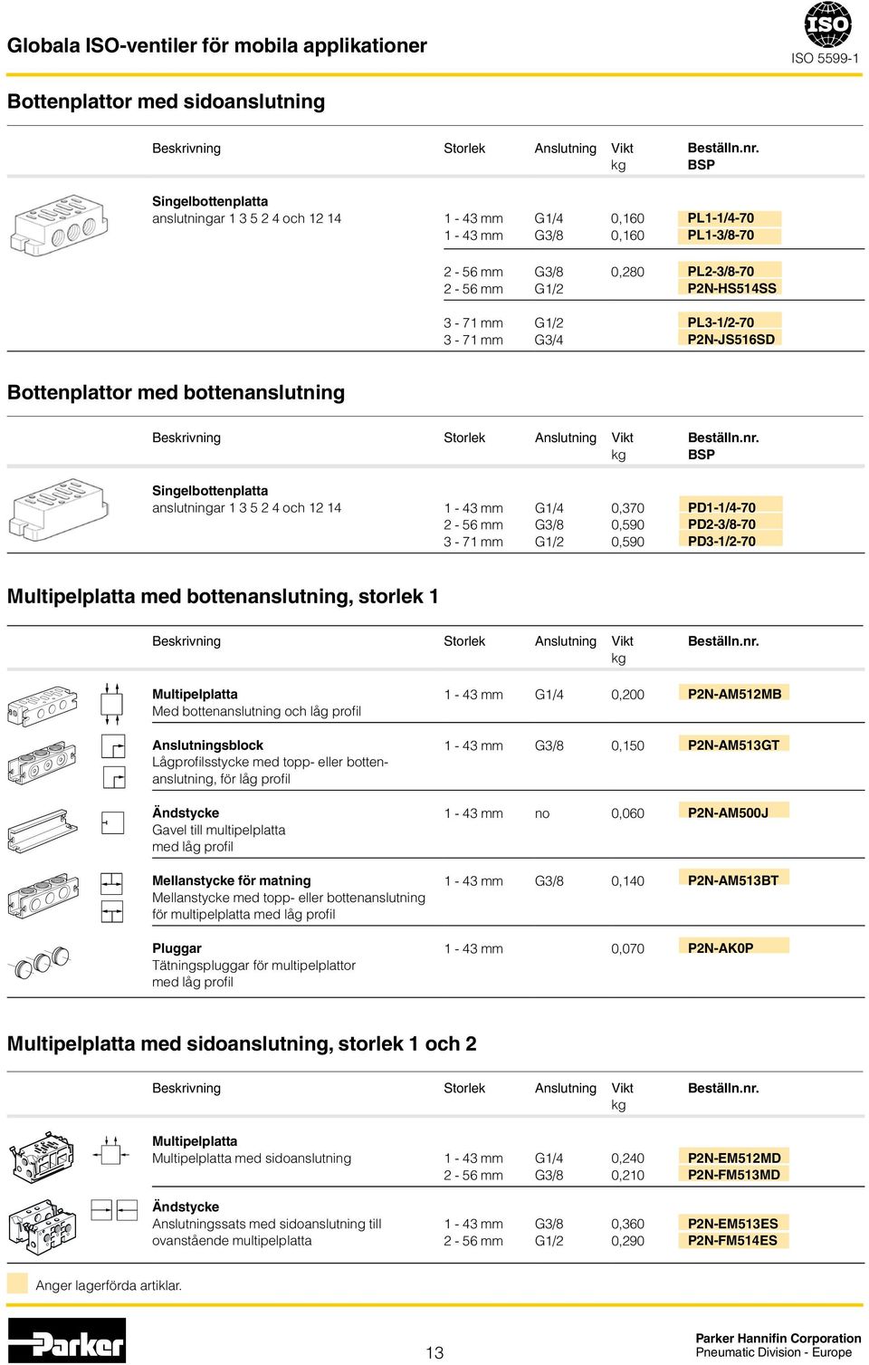 G1/2 0,370 0,590 0,590 PD1-1/4-70 PD2-3/8-70 PD3-1/2-70 Multipelplatta med bottenanslutning, storlek 1 Beskrivning Storlek Anslutning Vikt kg Multipelplatta Med bottenanslutning och låg profil