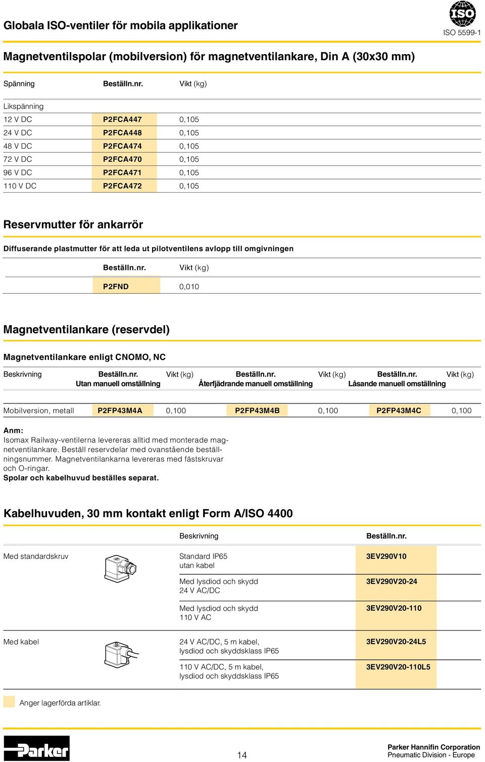 Magnetventilankare (reservdel) Magnetventilankare enligt CNOMO, NC Beskrivning Utan manuell omställning Vikt (kg) Återfjädrande manuell omställning Vikt (kg) Vikt (kg) Låsande manuell omställning