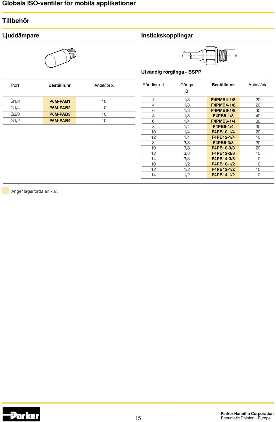 1 Gänga Antal/låda B 4 1/8 F4PMB4-1/8 20 4 1/8 F4PMB4-1/8 20 6 1/8 F4PMB6-1/8 30 8 1/8 F4PB8-1/8 40 6 1/4 F4PMB6-1/4 30 8 1/4