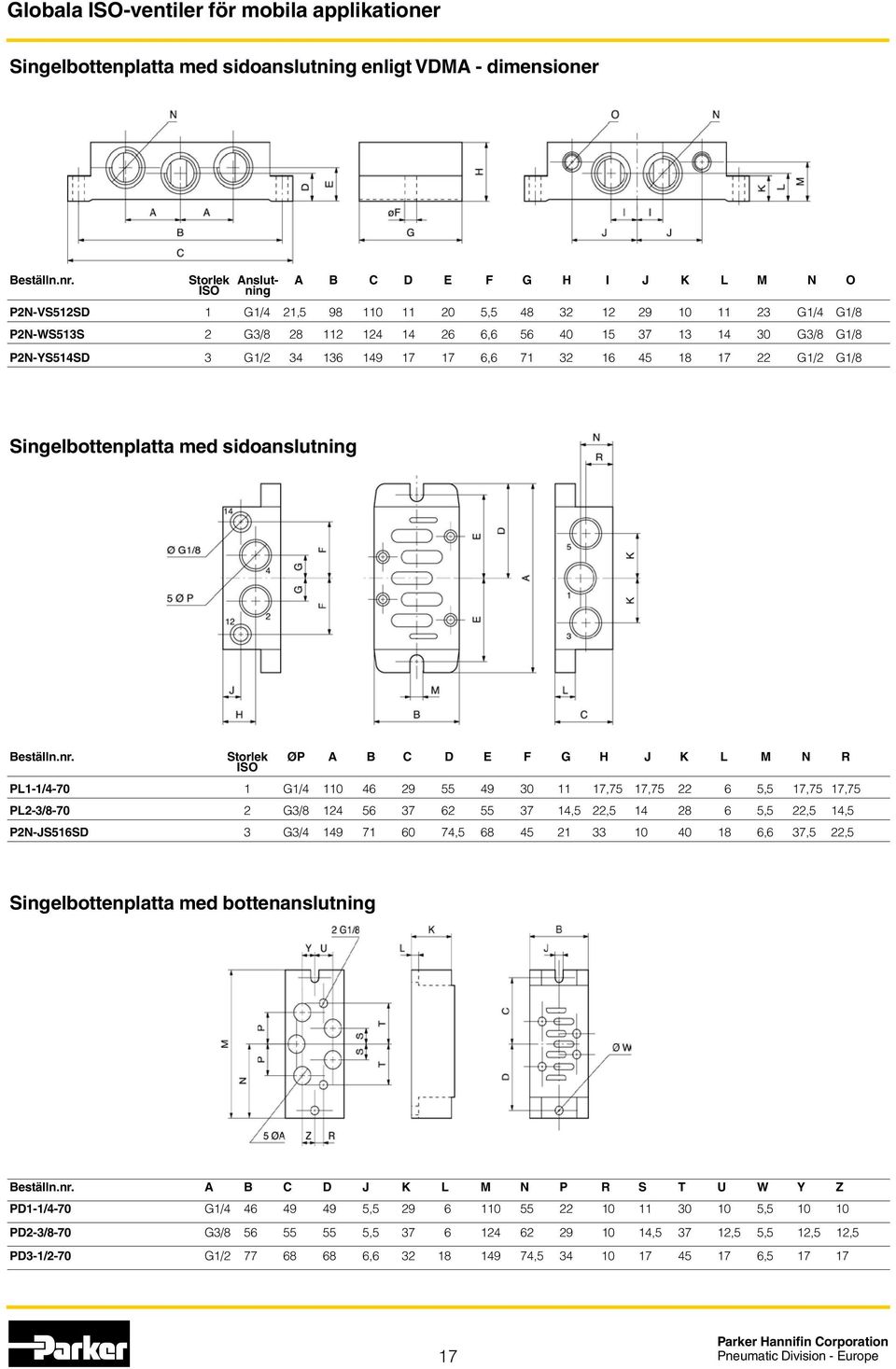 F G H J K L M N R ISO PL1-1/4-70 1 G1/4 110 46 29 55 49 30 11 17,75 17,75 22 6 5,5 17,75 17,75 PL2-3/8-70 2 G3/8 124 56 37 62 55 37 14,5 22,5 14 28 6 5,5 22,5 14,5 P2N-JS516SD 3 G3/4 149 71 60 74,5