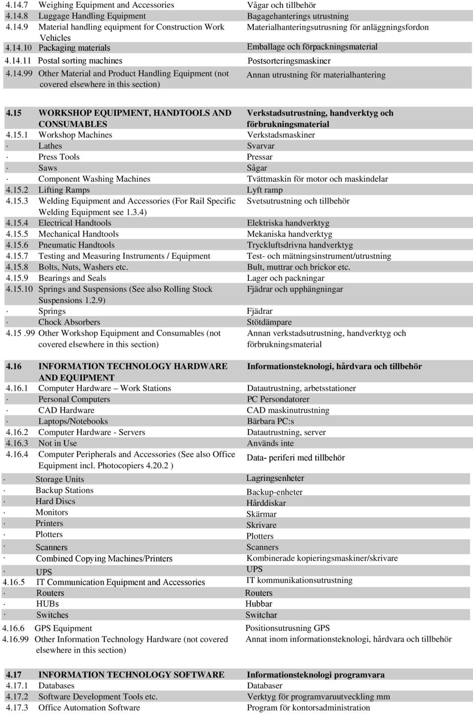 och förpackningsmaterial Postsorteringsmaskiner Annan utrustning för materialhantering 4.15 WORKSHOP EQUIPMENT, HANDTOOLS AND CONSUMABLES Verkstadsutrustning, handverktyg och förbrukningsmaterial 4.