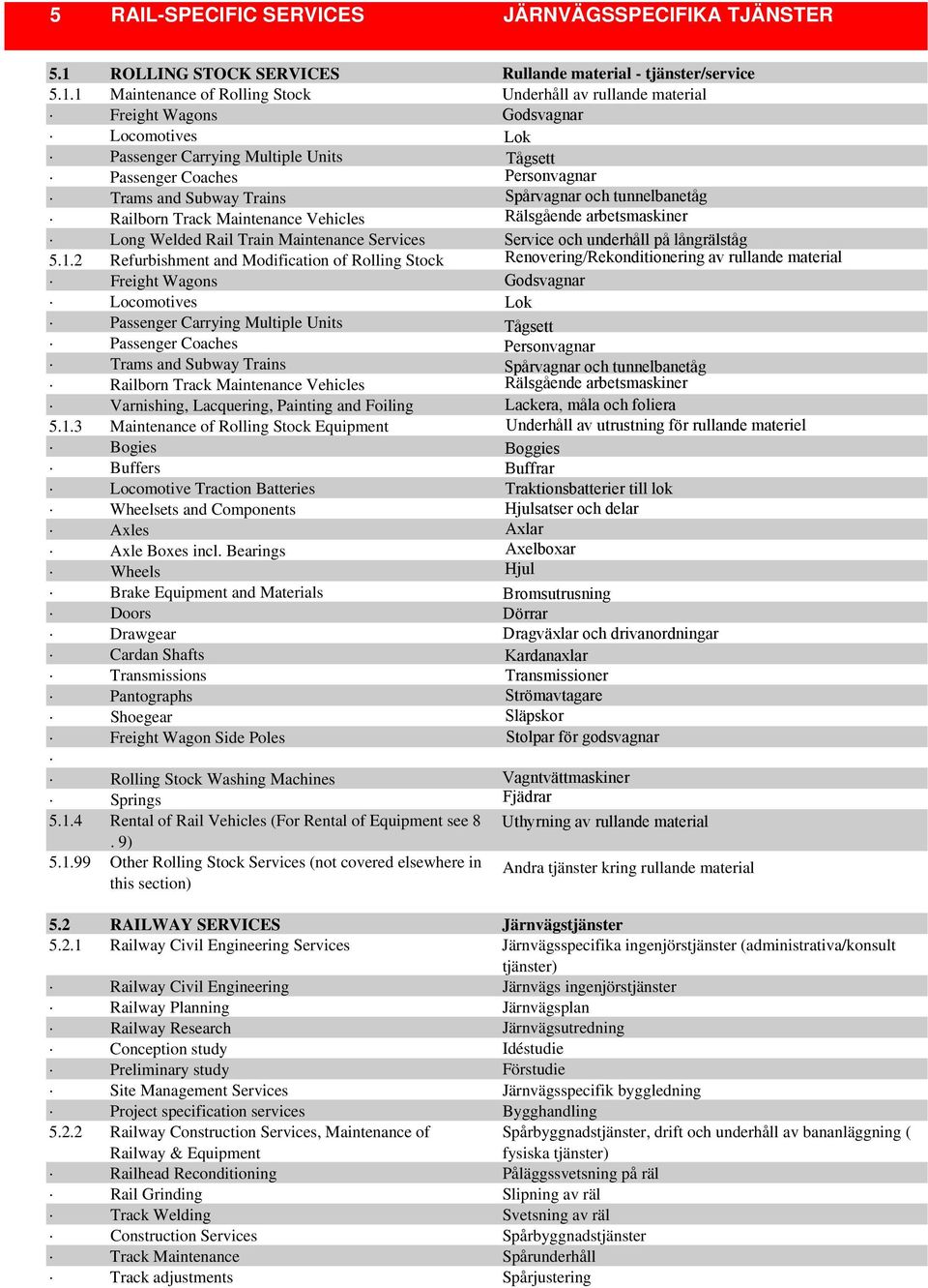 1 Maintenance of Rolling Stock Freight Wagons Locomotives Passenger Carrying Multiple Units Passenger Coaches Trams and Subway Trains Railborn Track Maintenance Vehicles Long Welded Rail Train