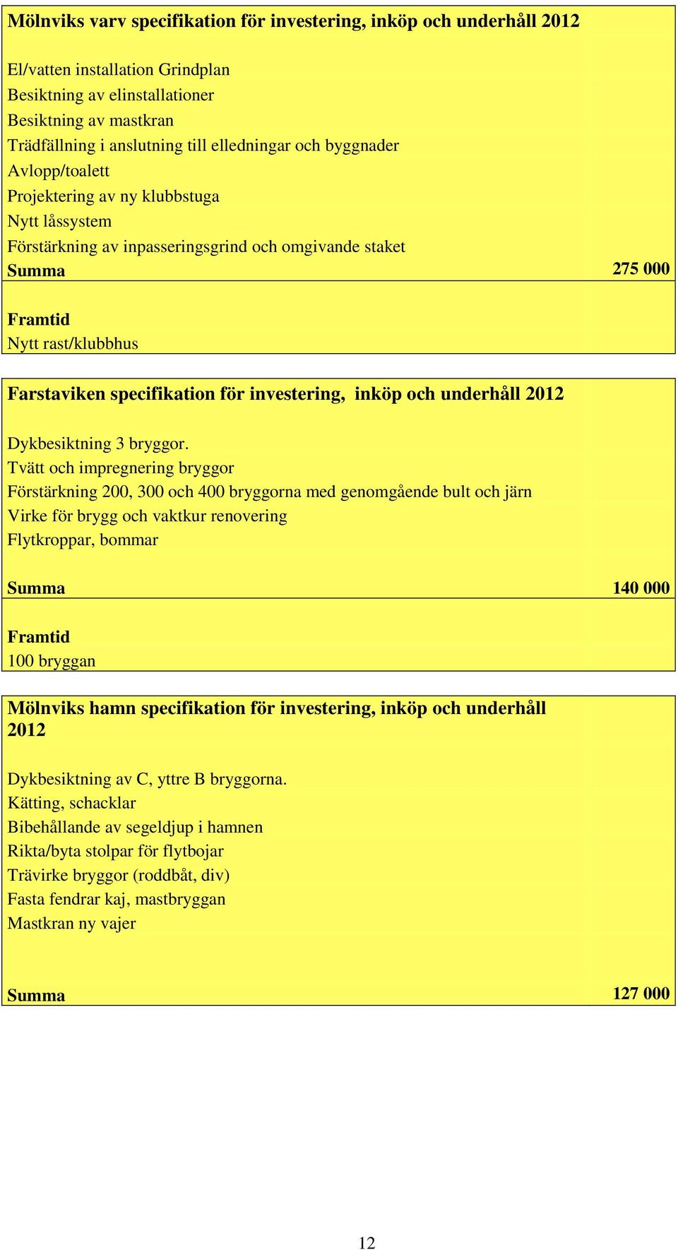 investering, inköp och underhåll 2012 Dykbesiktning 3 bryggor.