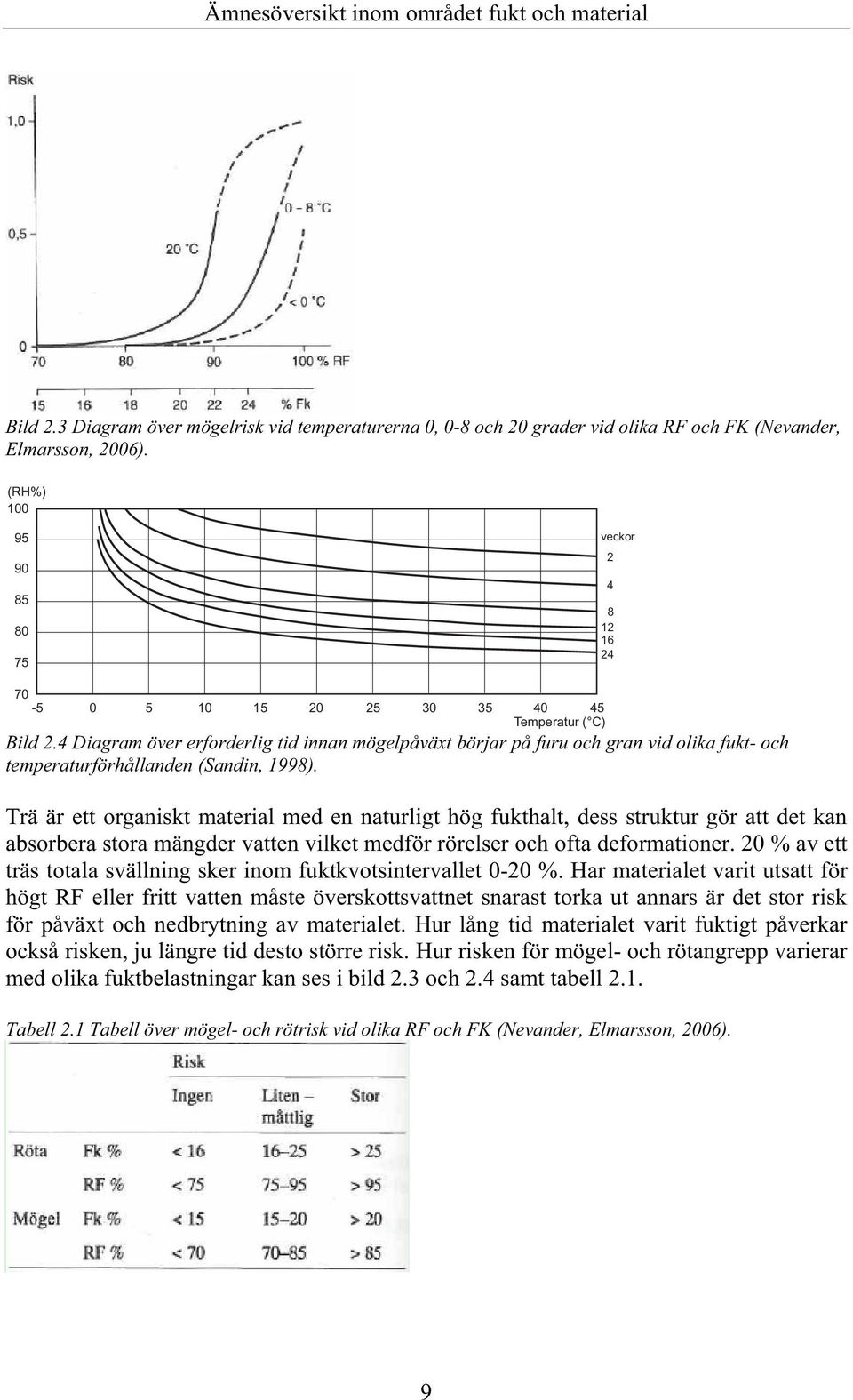 4 Diagram över erforderlig tid innan mögelpåväxt börjar på furu och gran vid olika fukt- och temperaturförhållanden (Sandin, 1998).