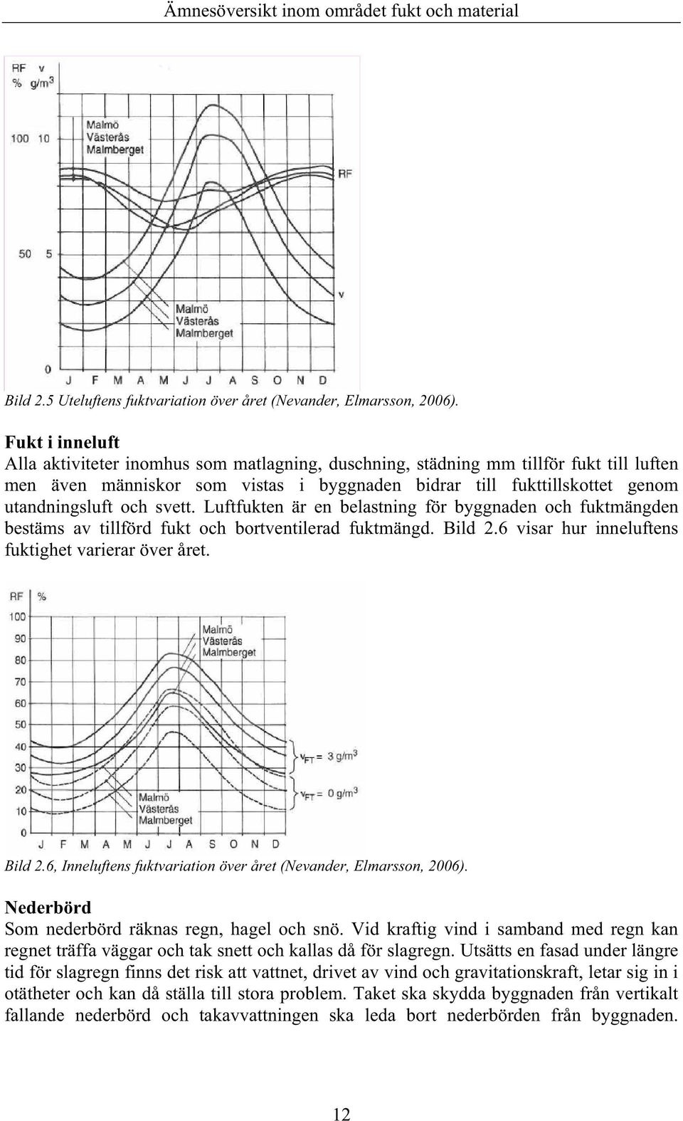 svett. Luftfukten är en belastning för byggnaden och fuktmängden bestäms av tillförd fukt och bortventilerad fuktmängd. Bild 2.6 visar hur inneluftens fuktighet varierar över året. Bild 2.6, Inneluftens fuktvariation över året (Nevander, Elmarsson, 2006).