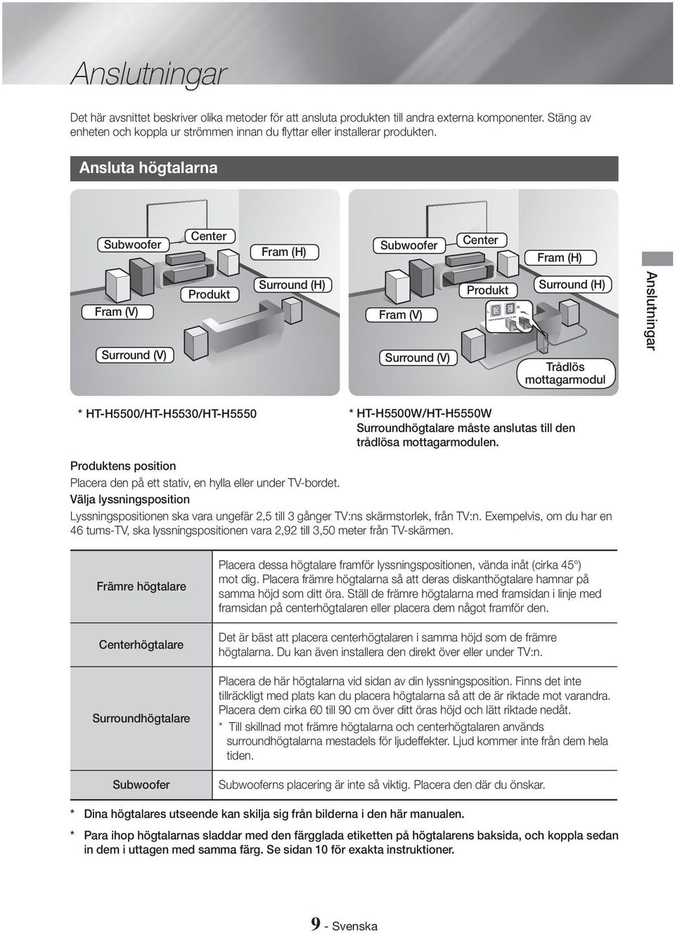 HT-H5500/HT-H5530/HT-H5550 * HT-H5500W/HT-H5550W Surroundhögtalare måste anslutas till den trådlösa mottagarmodulen. Produktens position Placera den på ett stativ, en hylla eller under TV-bordet.