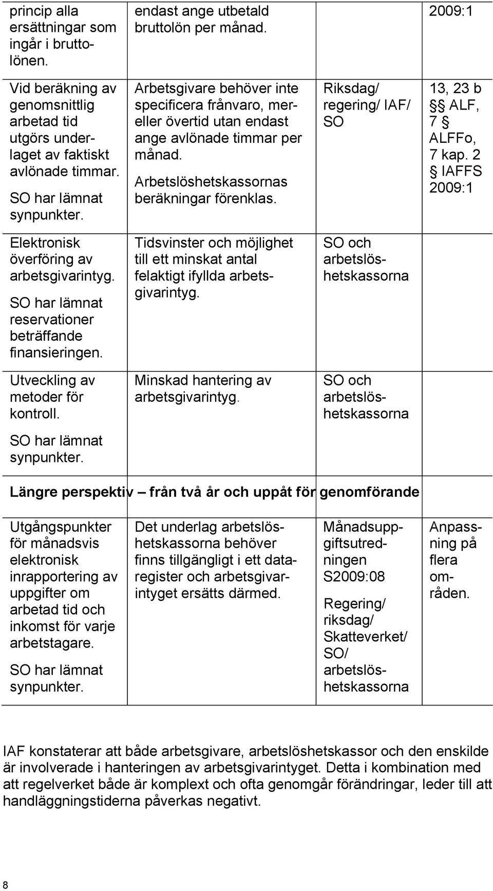 per ALFFo, laget av faktiskt månad. 7 kap. 2 avlönade timmar. SO har lämnat synpunkter. Arbetslöshetskassornas beräkningar förenklas.