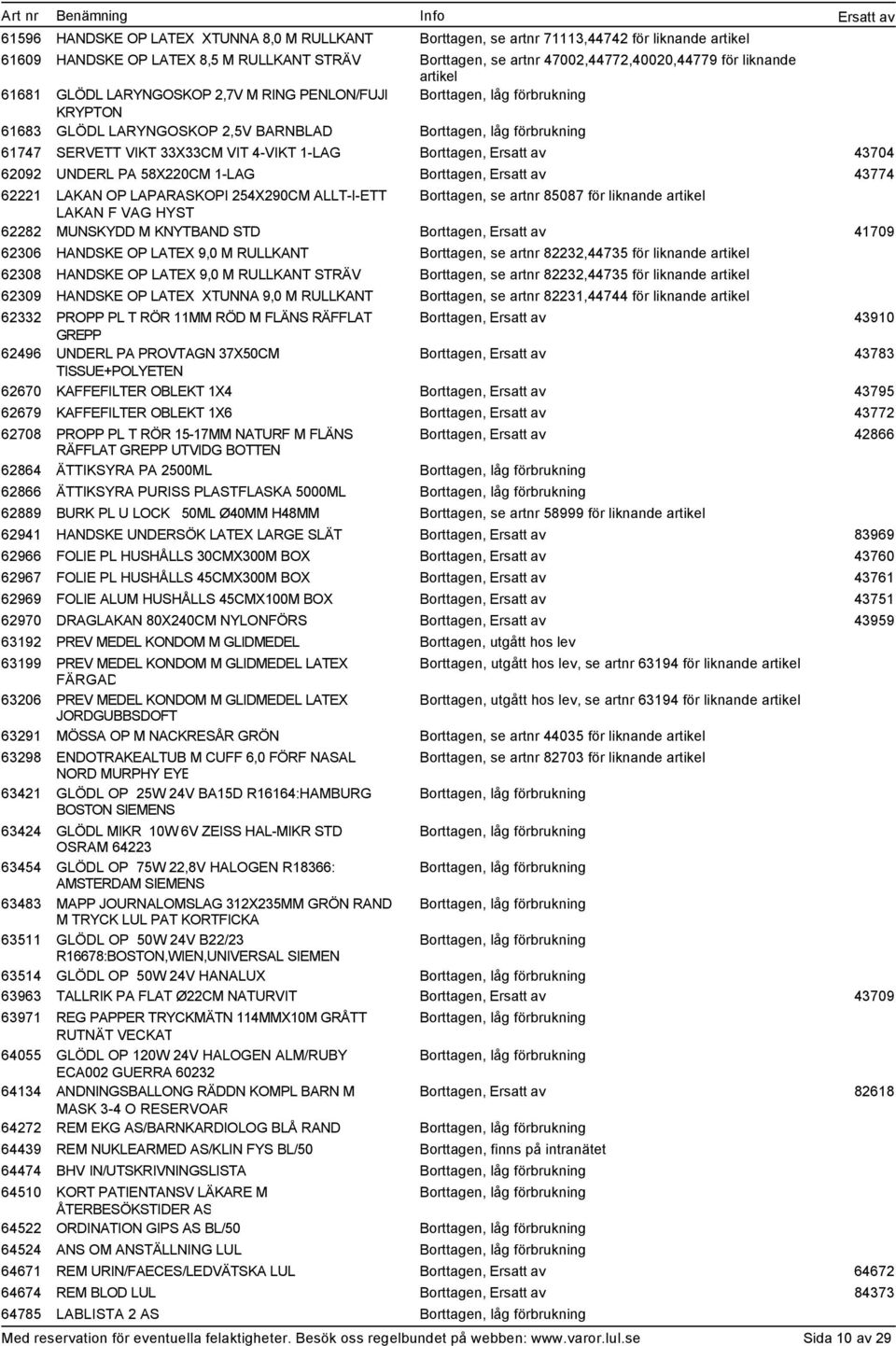 ALLT-I-ETT, se artnr 85087 för liknande LAKAN F VAG HYST 62282 MUNSKYDD M KNYTBAND STD 41709 62306 HANDSKE OP LATEX 9,0 M RULLKANT, se artnr 82232,44735 för liknande 62308 HANDSKE OP LATEX 9,0 M