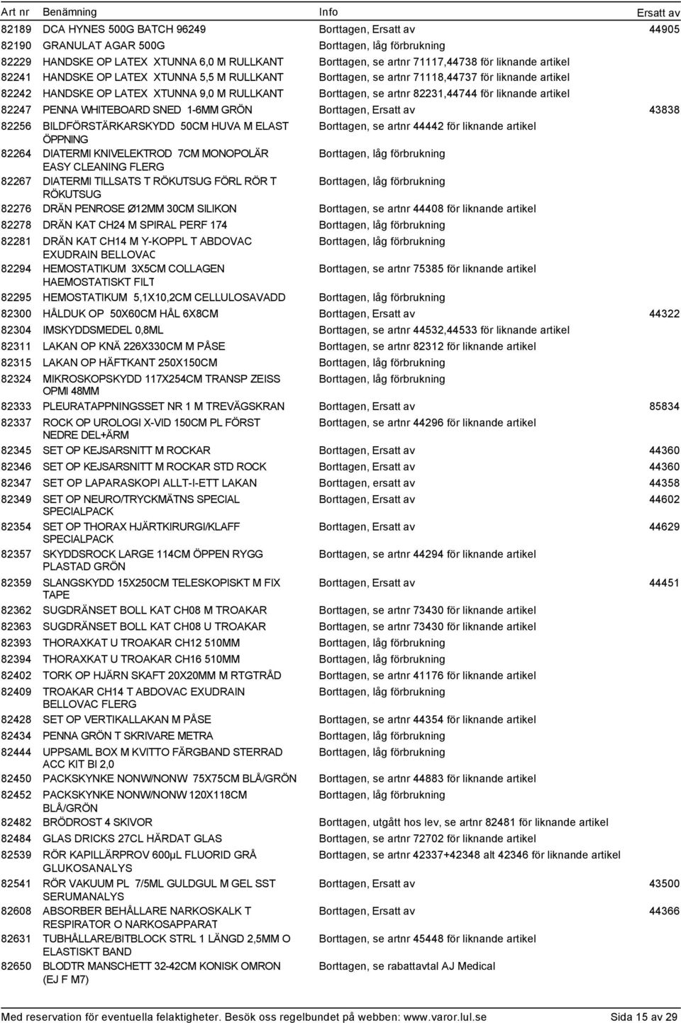 ÖPPNING, se artnr 44442 för liknande 82264 DIATERMI KNIVELEKTROD 7CM MONOPOLÄR EASY CLEANING FLERG 82267 DIATERMI TILLSATS T RÖKUTSUG FÖRL RÖR T RÖKUTSUG 82276 DRÄN PENROSE Ø12MM 30CM SILIKON, se