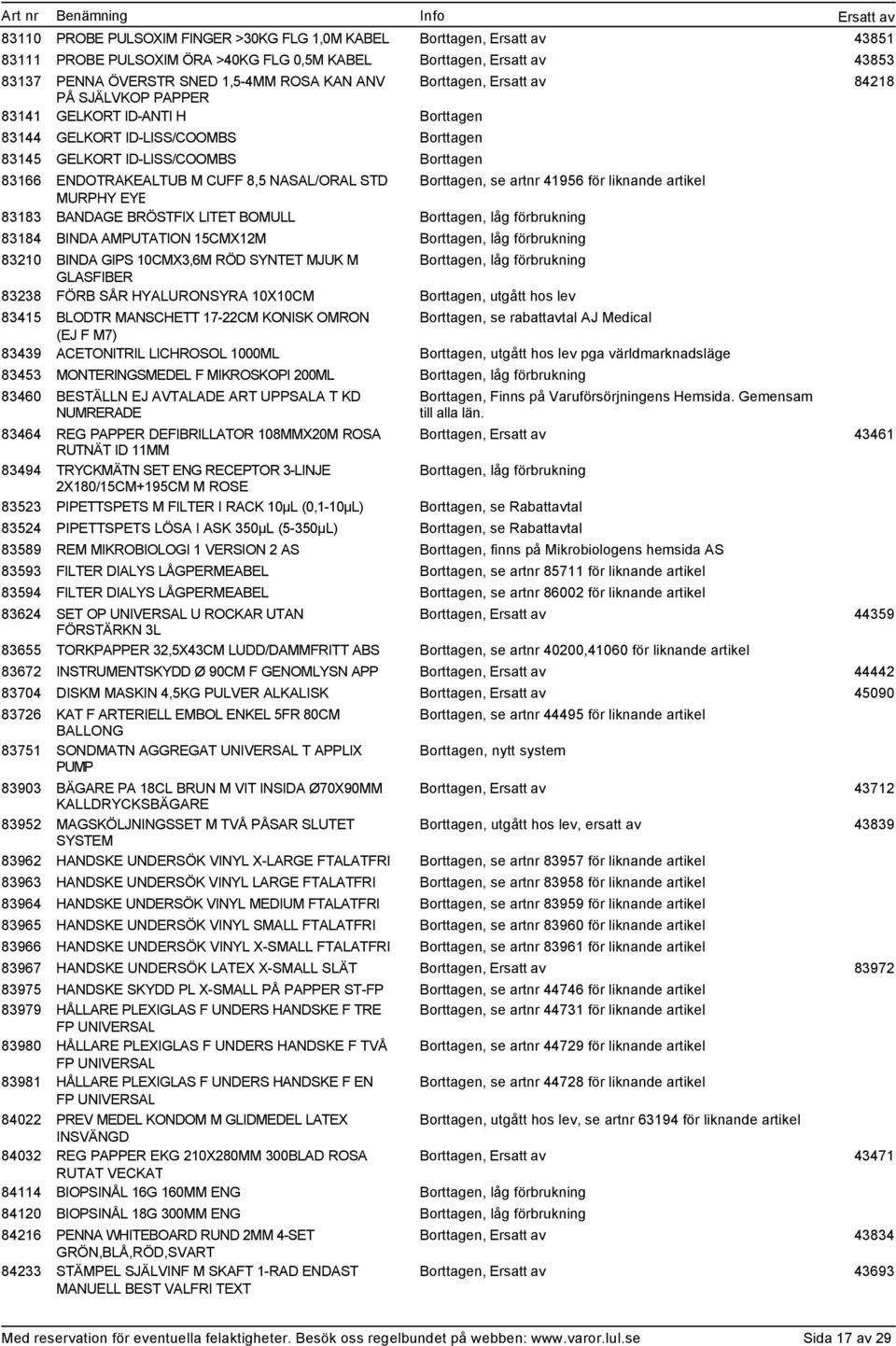 AMPUTATION 15CMX12M 83210 BINDA GIPS 10CMX3,6M RÖD SYNTET MJUK M GLASFIBER 83238 FÖRB SÅR HYALURONSYRA 10X10CM 83415 BLODTR MANSCHETT 17-22CM KONISK OMRON, se rabattavtal AJ Medical (EJ F M7) 83439