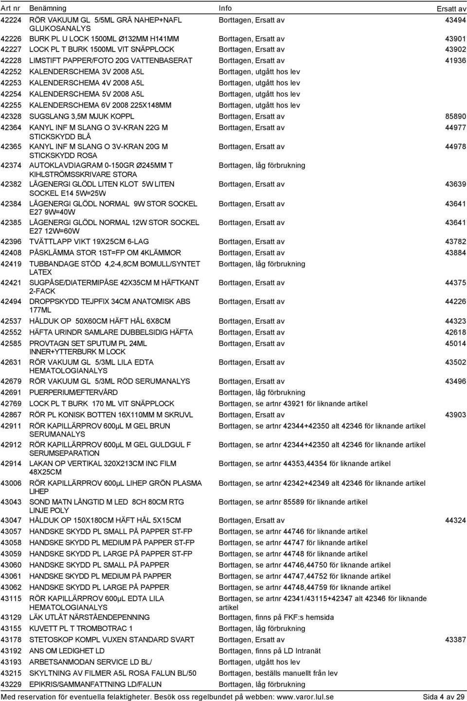 42364 KANYL INF M SLANG O 3V-KRAN 22G M 44977 STICKSKYDD BLÅ 42365 KANYL INF M SLANG O 3V-KRAN 20G M 44978 STICKSKYDD ROSA 42374 AUTOKLAVDIAGRAM 0-150GR Ø245MM T KIHLSTRÖMSSKRIVARE STORA 42382