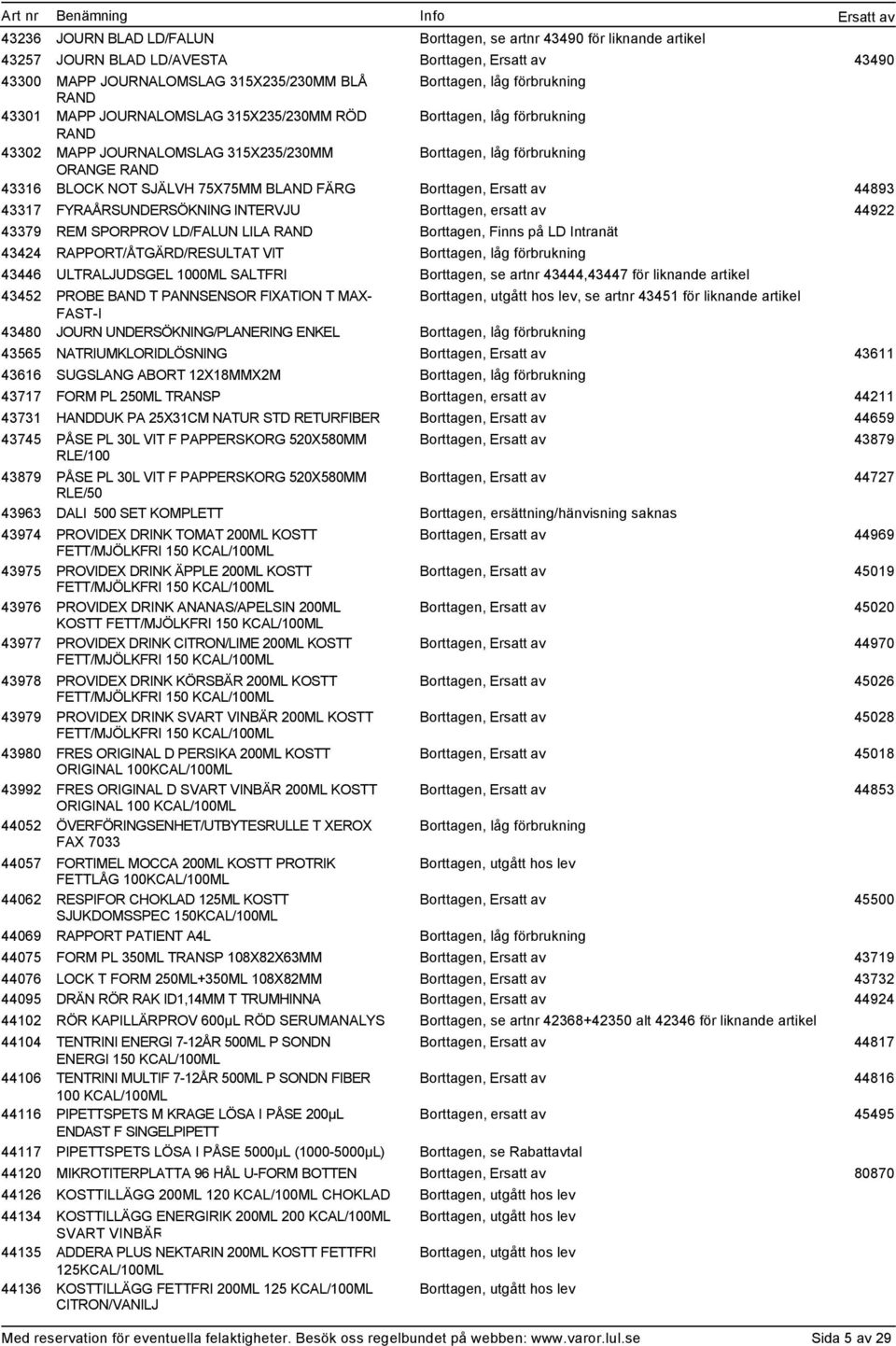 43424 RAPPORT/ÅTGÄRD/RESULTAT VIT 43446 ULTRALJUDSGEL 1000ML SALTFRI, se artnr 43444,43447 för liknande 43452 PROBE BAND T PANNSENSOR FIXATION T MAX-, se artnr 43451 för liknande FAST-I 43480 JOURN