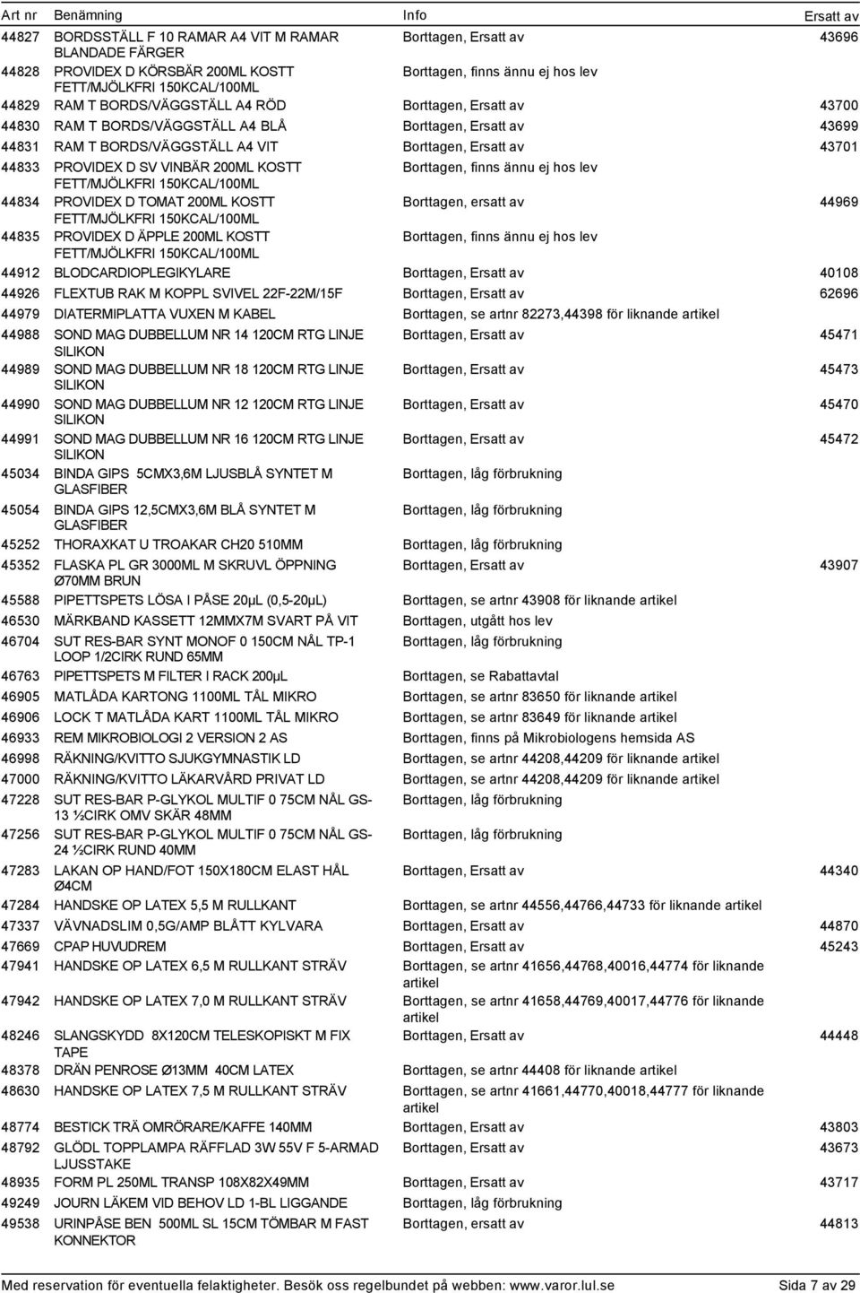 KOSTT, ersatt av 44969 FETT/MJÖLKFRI 150KCAL/100ML 44835 PROVIDEX D ÄPPLE 200ML KOSTT FETT/MJÖLKFRI 150KCAL/100ML, finns ännu ej hos lev 44912 BLODCARDIOPLEGIKYLARE 40108 44926 FLEXTUB RAK M KOPPL