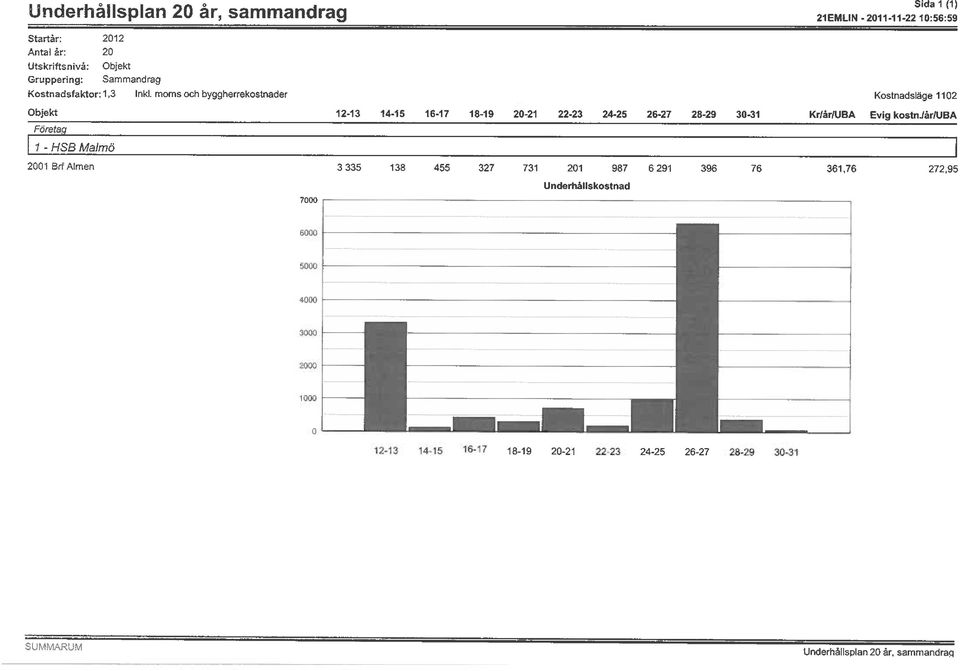 moms och byggherrekostnader Kostnadsläge 1102 12-13 14-15 16-17 18-19 20-21 22-23 24-25 26-27 28-29 30-31 Kr/årIUBA Evig
