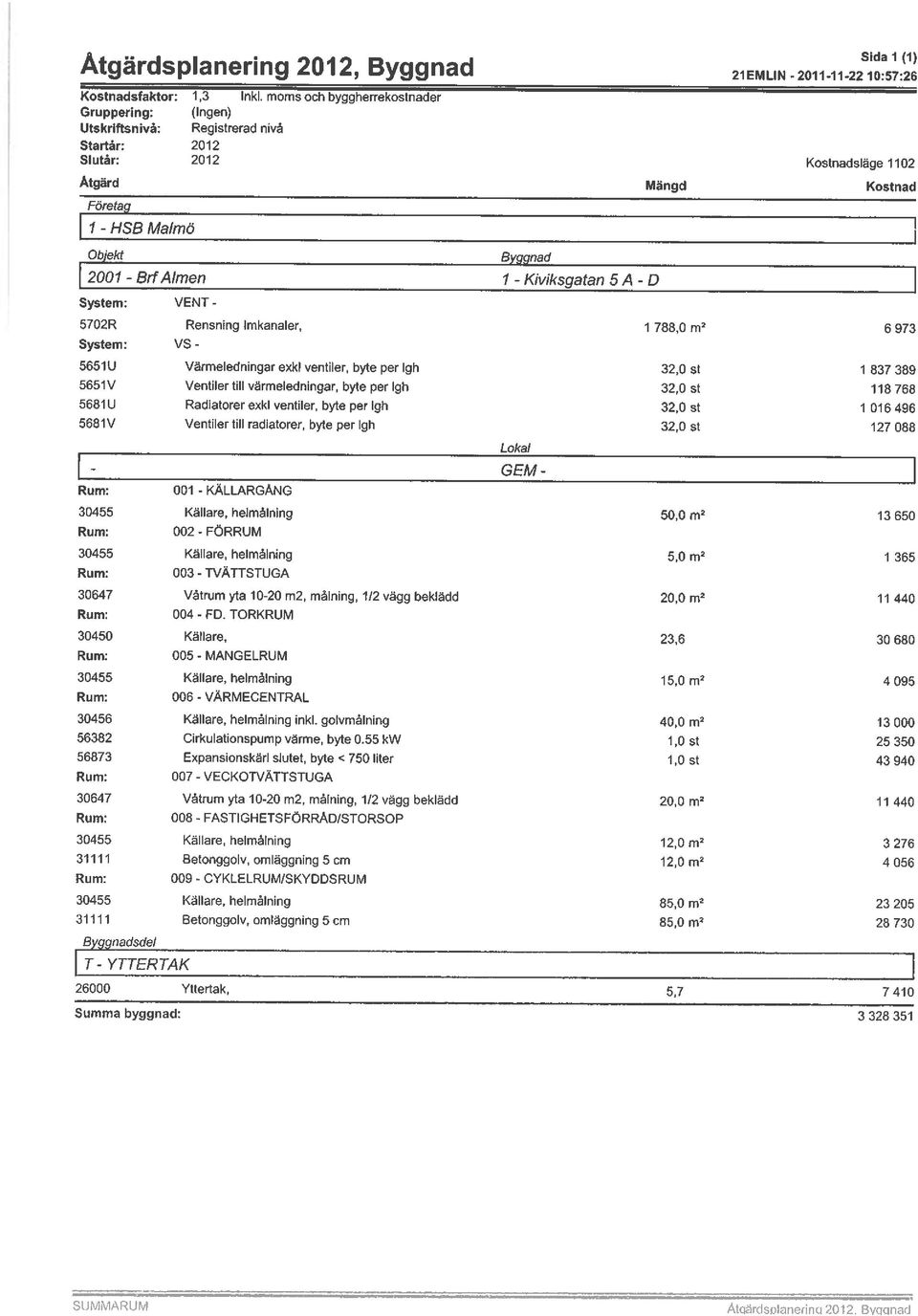 men 1 - Kiviksgatan 5 A - D System: VENT 5702R Rensning Imkanaler, 1 788,0 m 6 973 System: VS 5651U Värmeledningar exkl ventiler, byte per Igh 32,0 st 1 837 389 5651V Ventiler till värmeledningar,