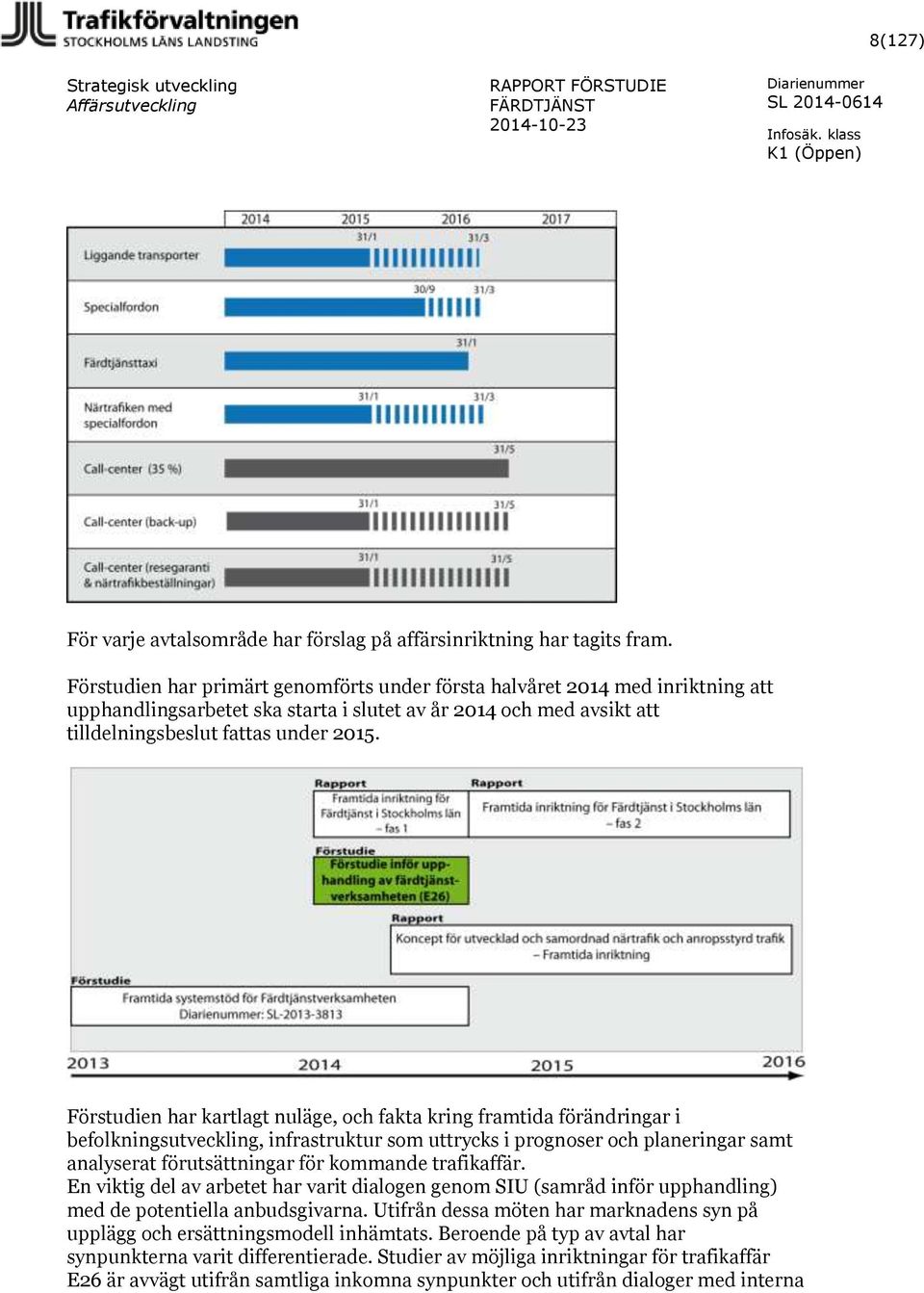 Förstudien har kartlagt nuläge, och fakta kring framtida förändringar i befolkningsutveckling, infrastruktur som uttrycks i prognoser och planeringar samt analyserat förutsättningar för kommande