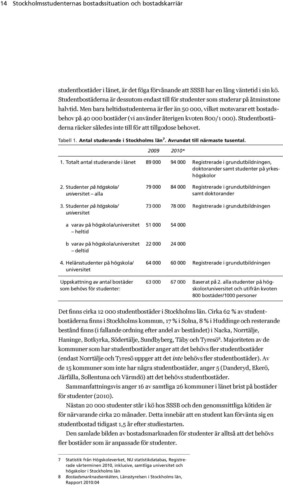 Men bara heltidsstudenterna är fler än 50 000, vilket motsvarar ett bostadsbehov på 40 000 bostäder (vi använder återigen kvoten 800/1 000).