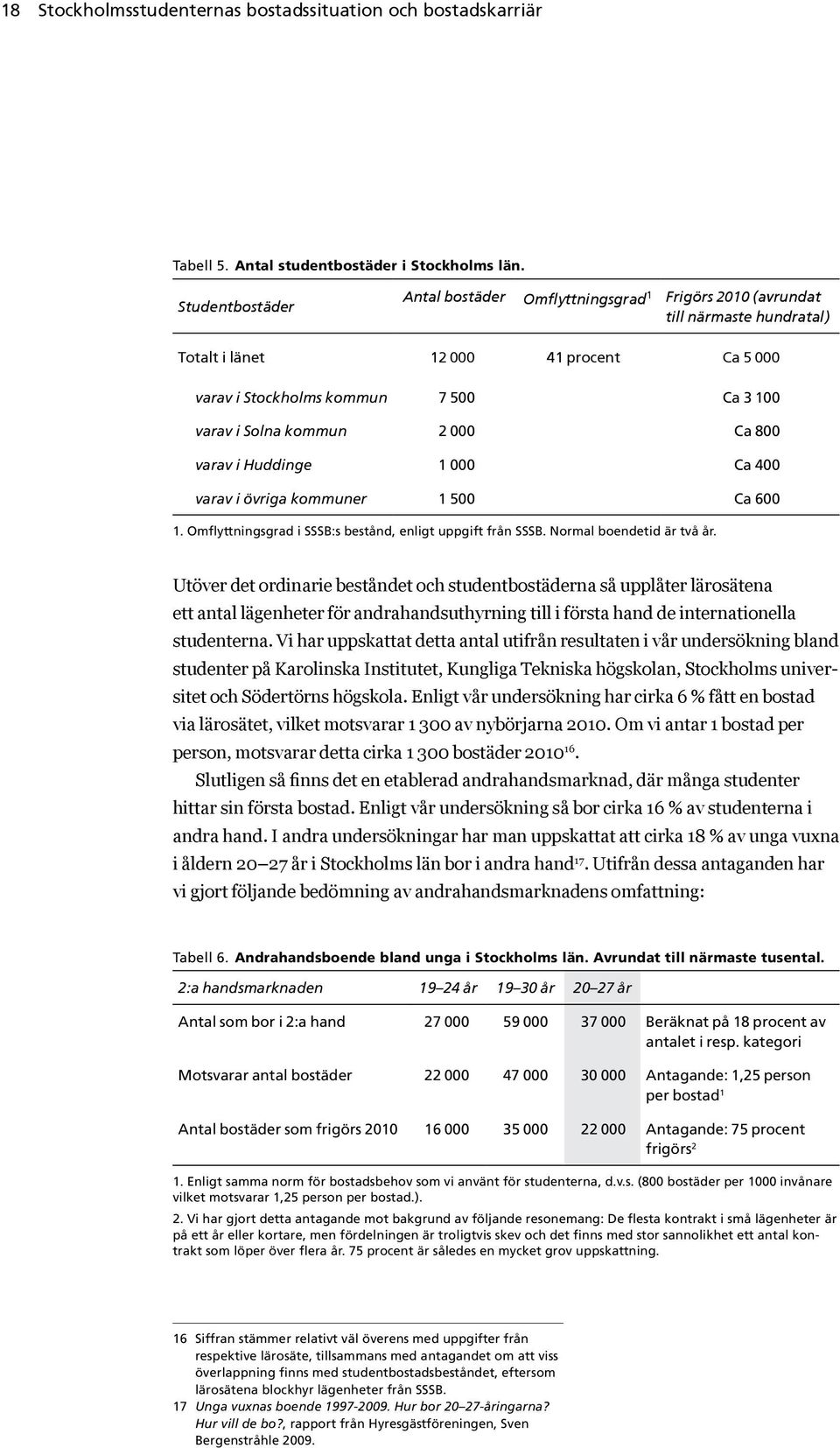 kommun 2 000 Ca 800 varav i Huddinge 1 000 Ca 400 varav i övriga kommuner 1 500 Ca 600 1. Omflyttningsgrad i SSSB:s bestånd, enligt uppgift från SSSB. Normal boendetid är två år.