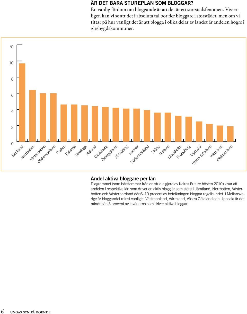 % 10 8 6 4 2 0 Jämtland Norrbotten Västerbotten Västernorrland Örebro Dalarna Blekinge Halland Gävleborg Östergötland Jönköping Kalmar Södermanland Skåne Gotland Stockholm Kronoberg Uppsala Västra