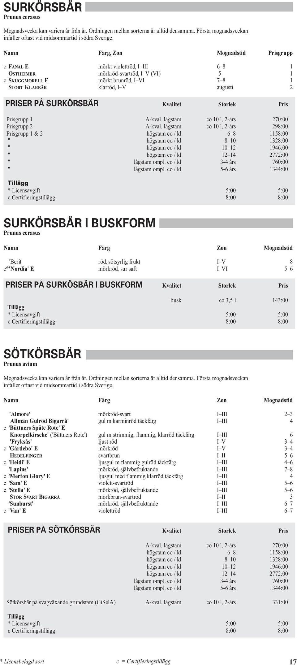 augusti 2 PRISER PÅ SURKÖRSBÄR Kvalitet Storlek Pris Prisgrupp 1 A-kval. lågstam co 10 l, 2-års 270:00 Prisgrupp 2 A-kval.