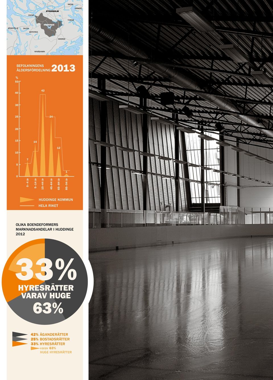 OLIKA BOENDEFORMERS MARKNADSANDELAR I HUDDINGE 2012 33% HYRESRÄTTER VARAV HUGE