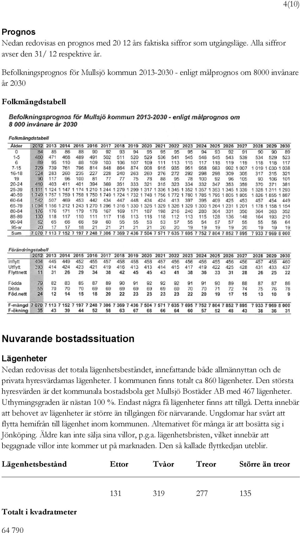 innefattande både allmännyttan och de privata hyresvärdarnas lägenheter. I kommunen finns totalt ca 860 lägenheter.