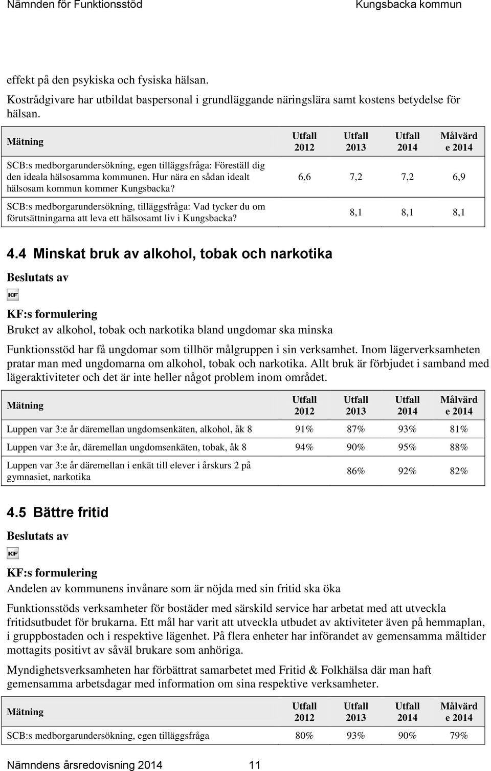 SCB:s medborgarundersökning, tilläggsfråga: Vad tycker du om förutsättningarna att leva ett hälsosamt liv i Kungsbacka? Målvärd e 6,6 7,2 7,2 6,9 8,1 8,1 8,1 4.