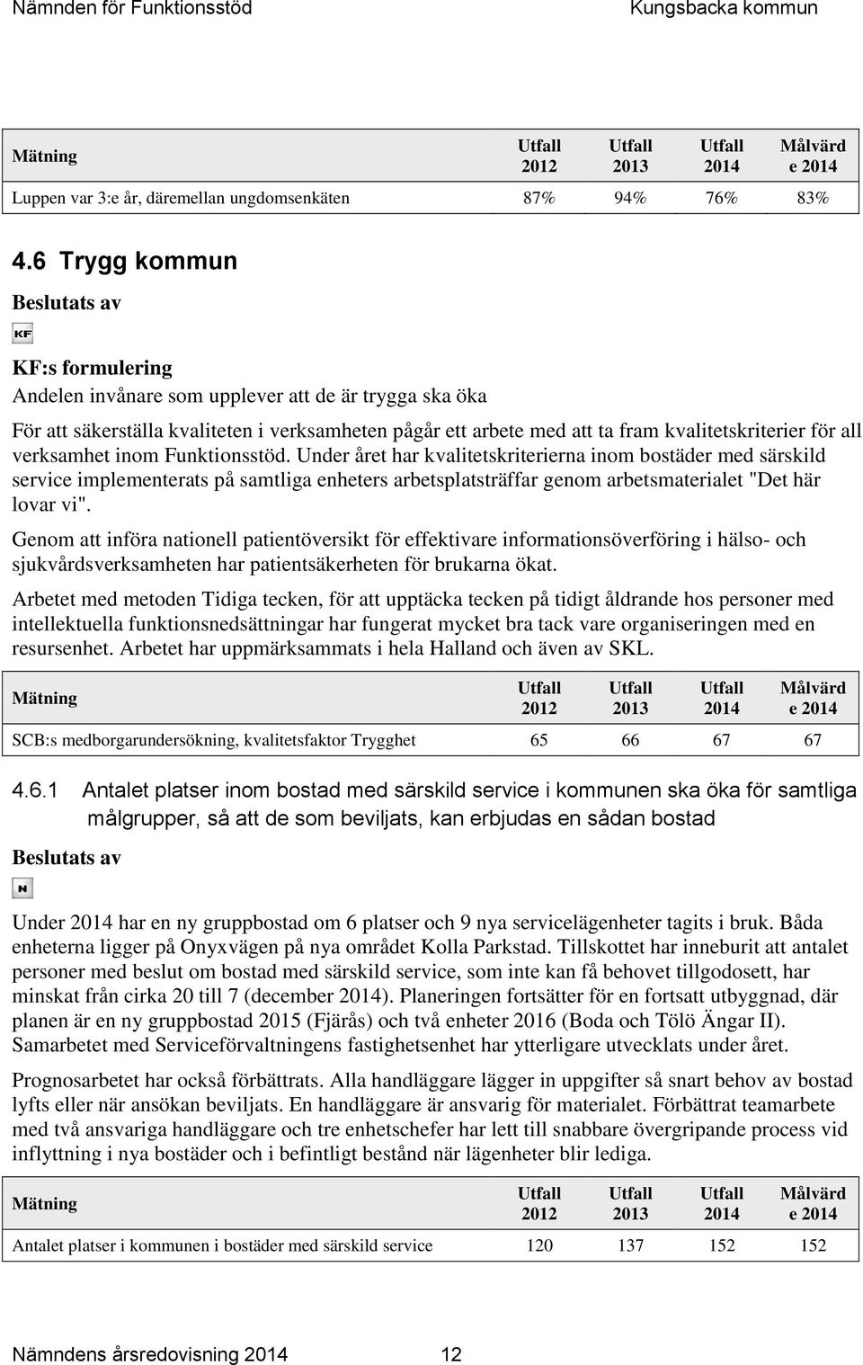 för all verksamhet inom Funktionsstöd.