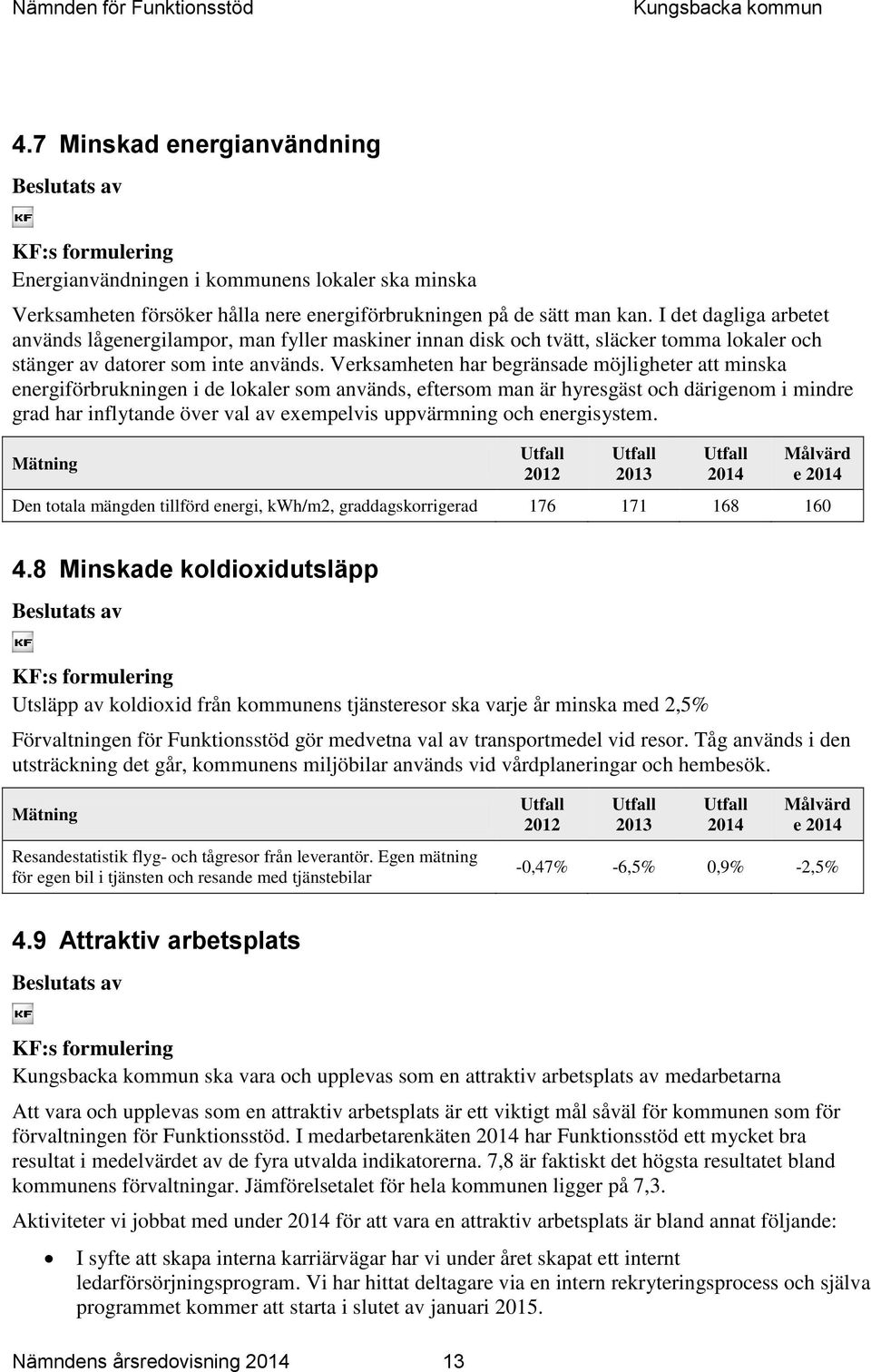 Verksamheten har begränsade möjligheter att minska energiförbrukningen i de lokaler som används, eftersom man är hyresgäst och därigenom i mindre grad har inflytande över val av exempelvis