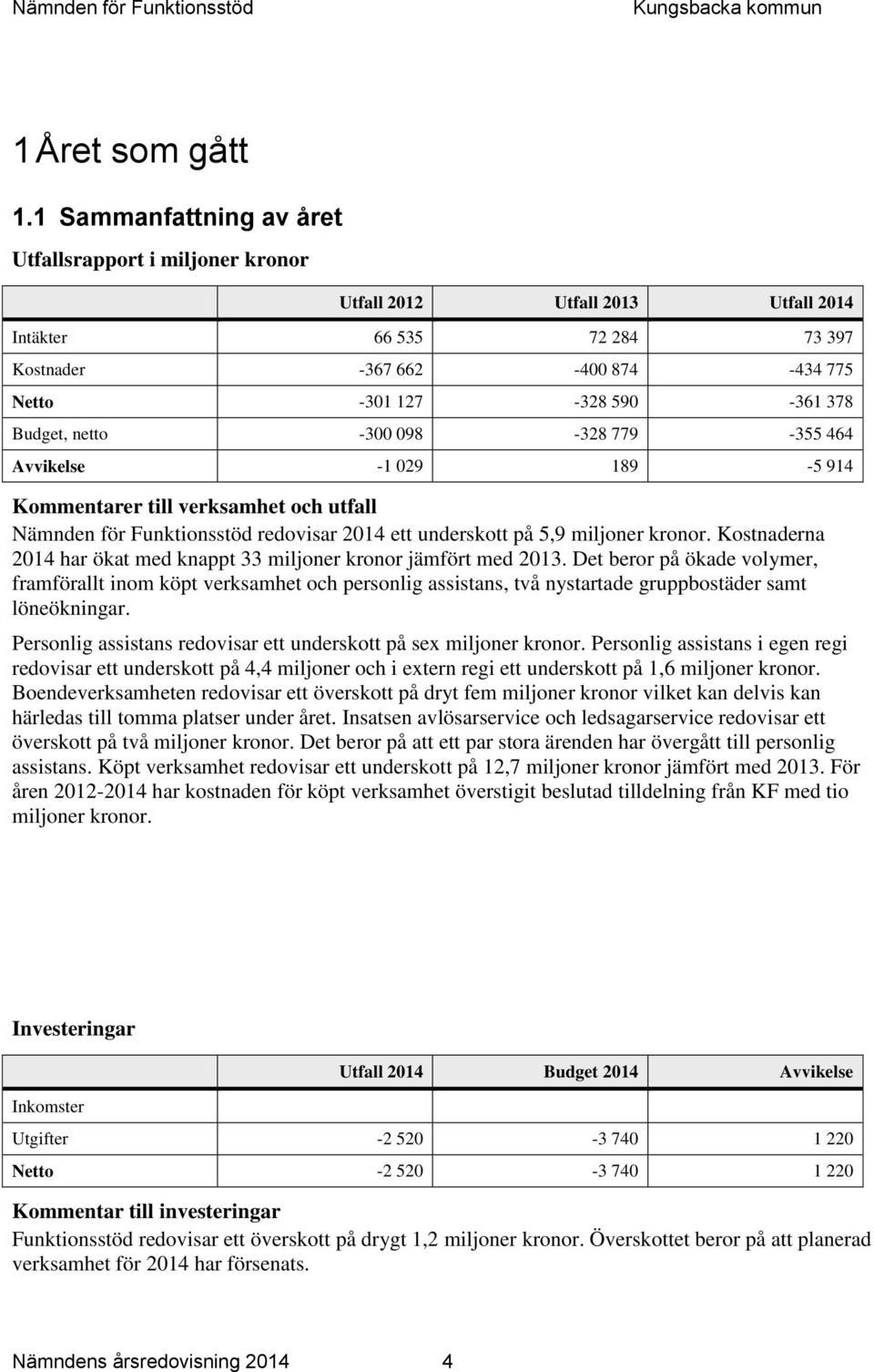 029 189-5 914 Kommentarer till verksamhet och utfall Nämnden för Funktionsstöd redovisar ett underskott på 5,9 miljoner kronor. Kostnaderna har ökat med knappt 33 miljoner kronor jämfört med.